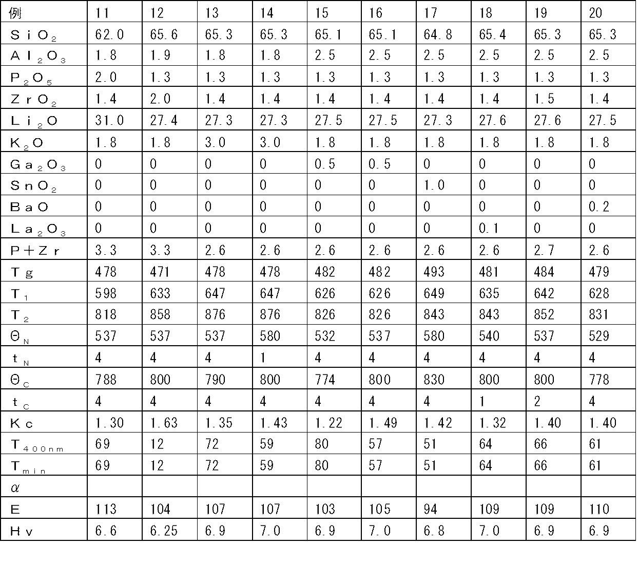 Figure JPOXMLDOC01-appb-T000002