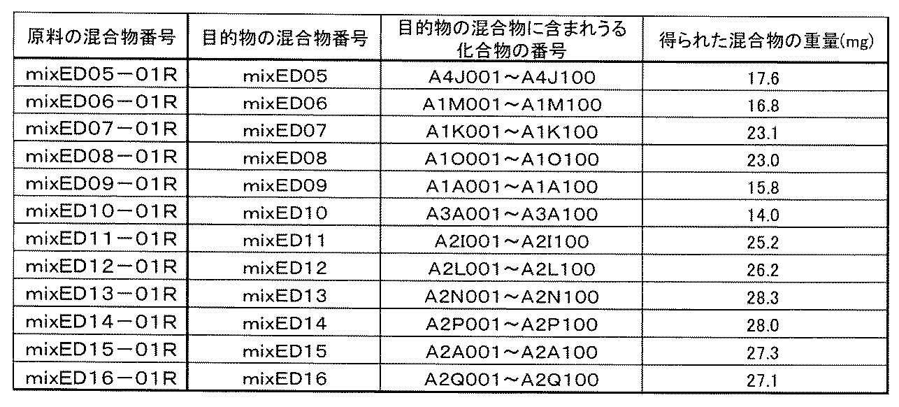 Figure JPOXMLDOC01-appb-T000736