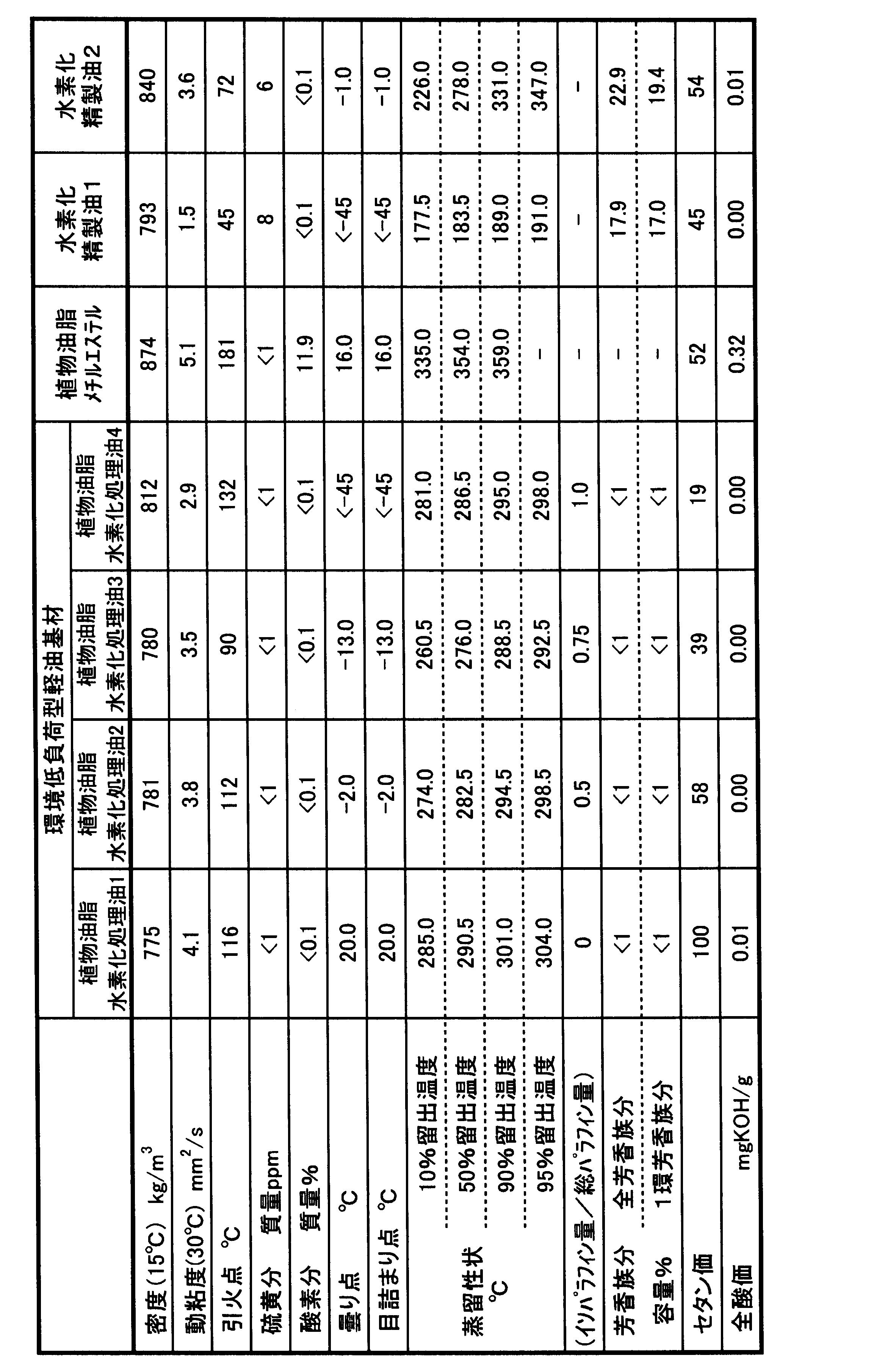 Figure JPOXMLDOC01-appb-T000004