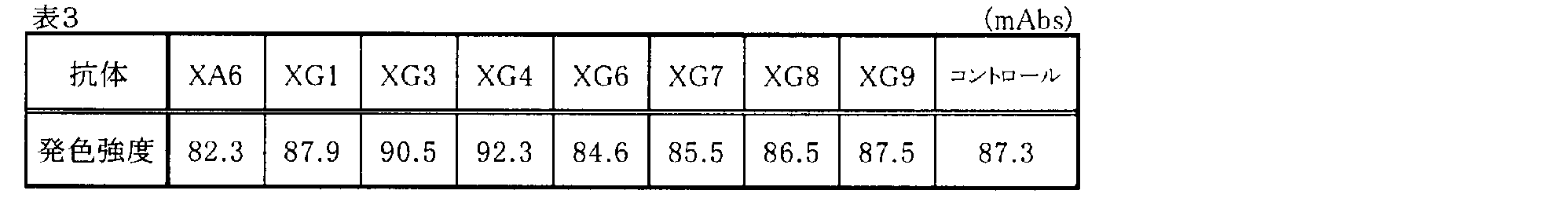 Figure JPOXMLDOC01-appb-T000003