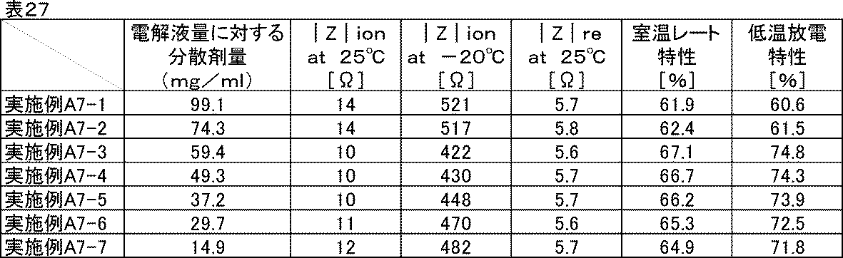 Figure JPOXMLDOC01-appb-T000034