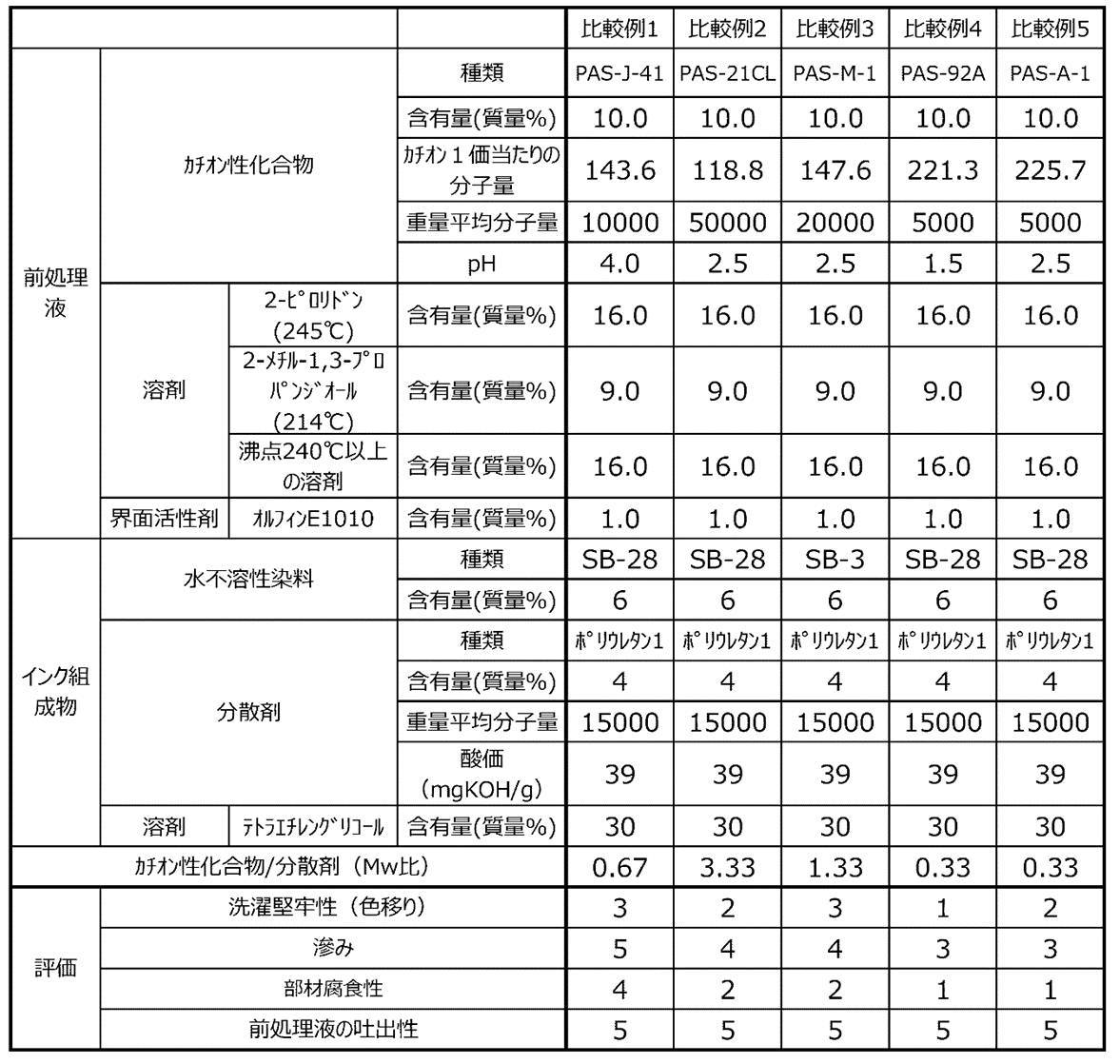 Figure JPOXMLDOC01-appb-T000018
