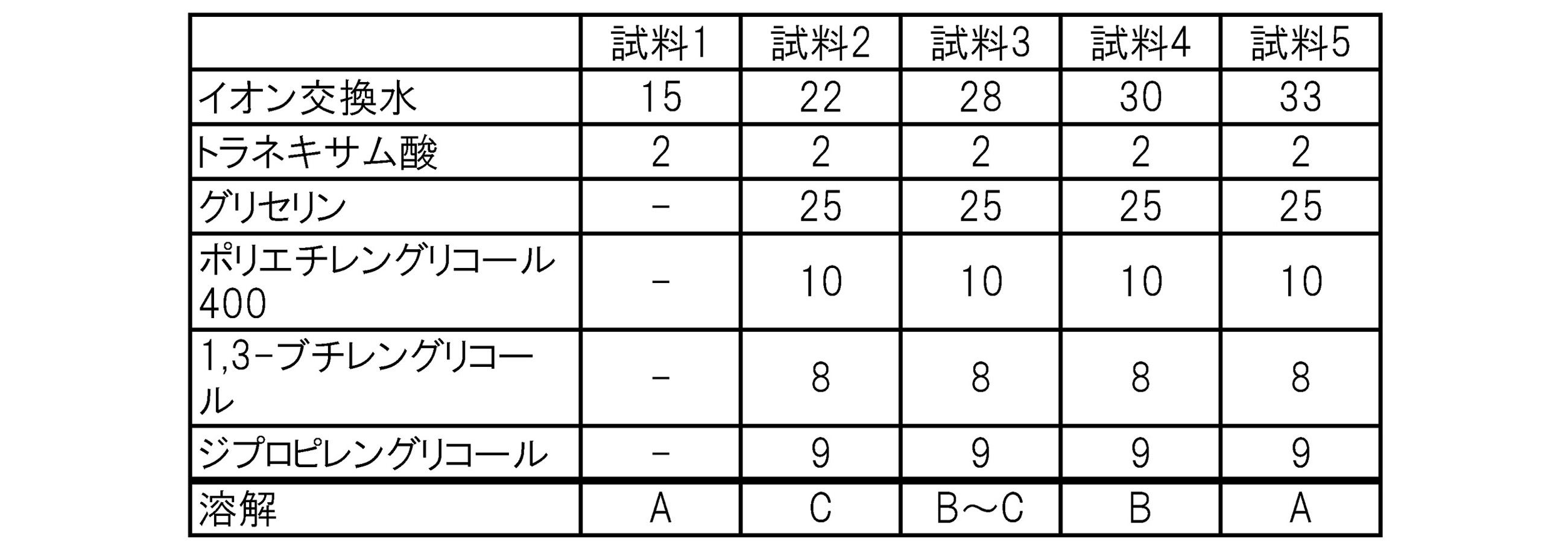 Figure JPOXMLDOC01-appb-T000002