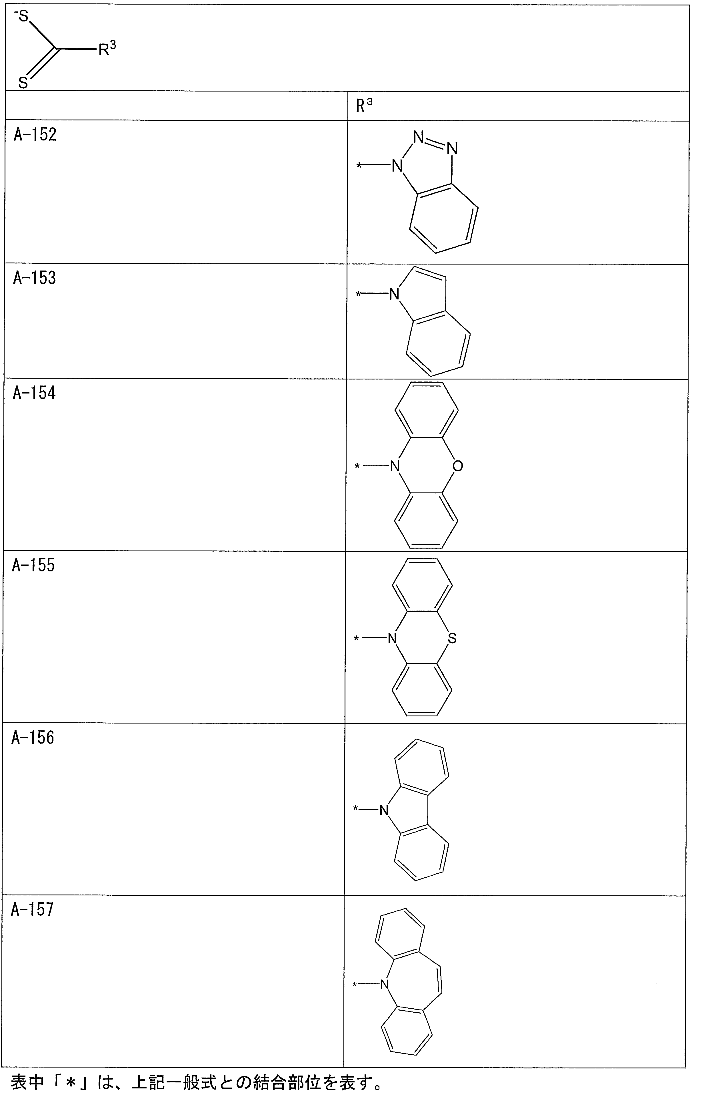 Figure JPOXMLDOC01-appb-T000015