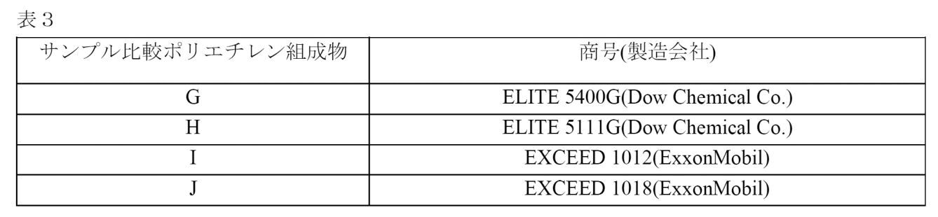 Figure 2022542657000017