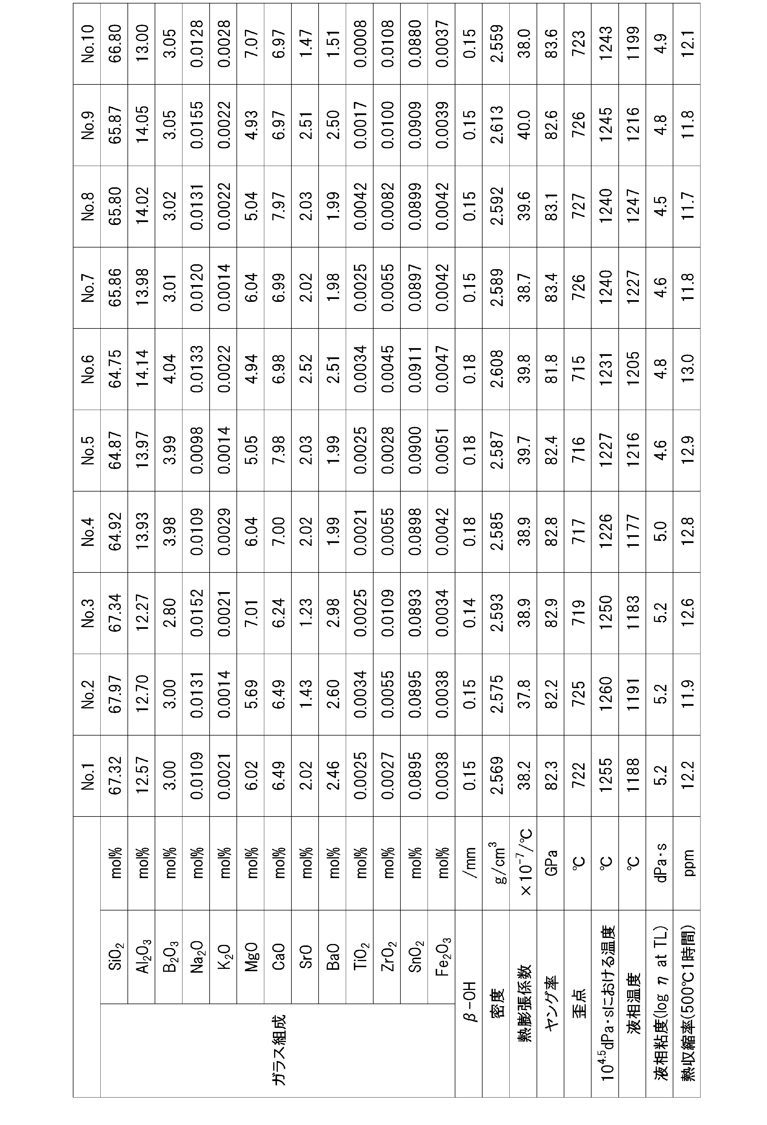 Figure JPOXMLDOC01-appb-T000001