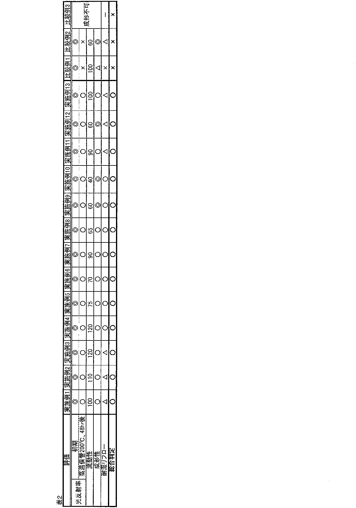 Figure JPOXMLDOC01-appb-T000002
