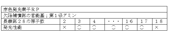 Figure JPOXMLDOC01-appb-T000002