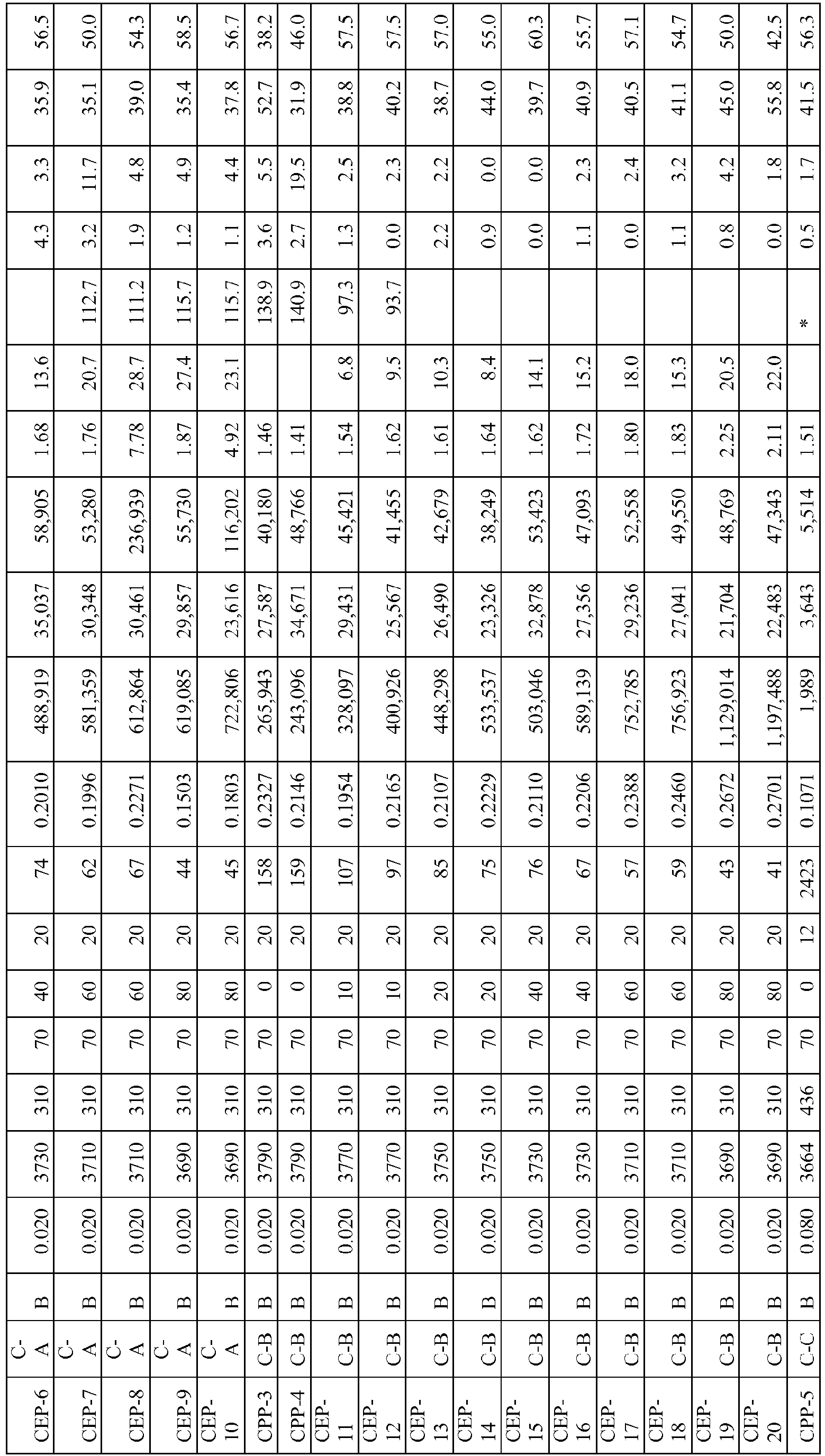 Figure imgb0048
