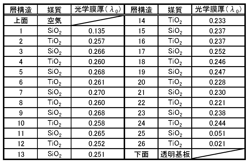 Figure JPOXMLDOC01-appb-T000003