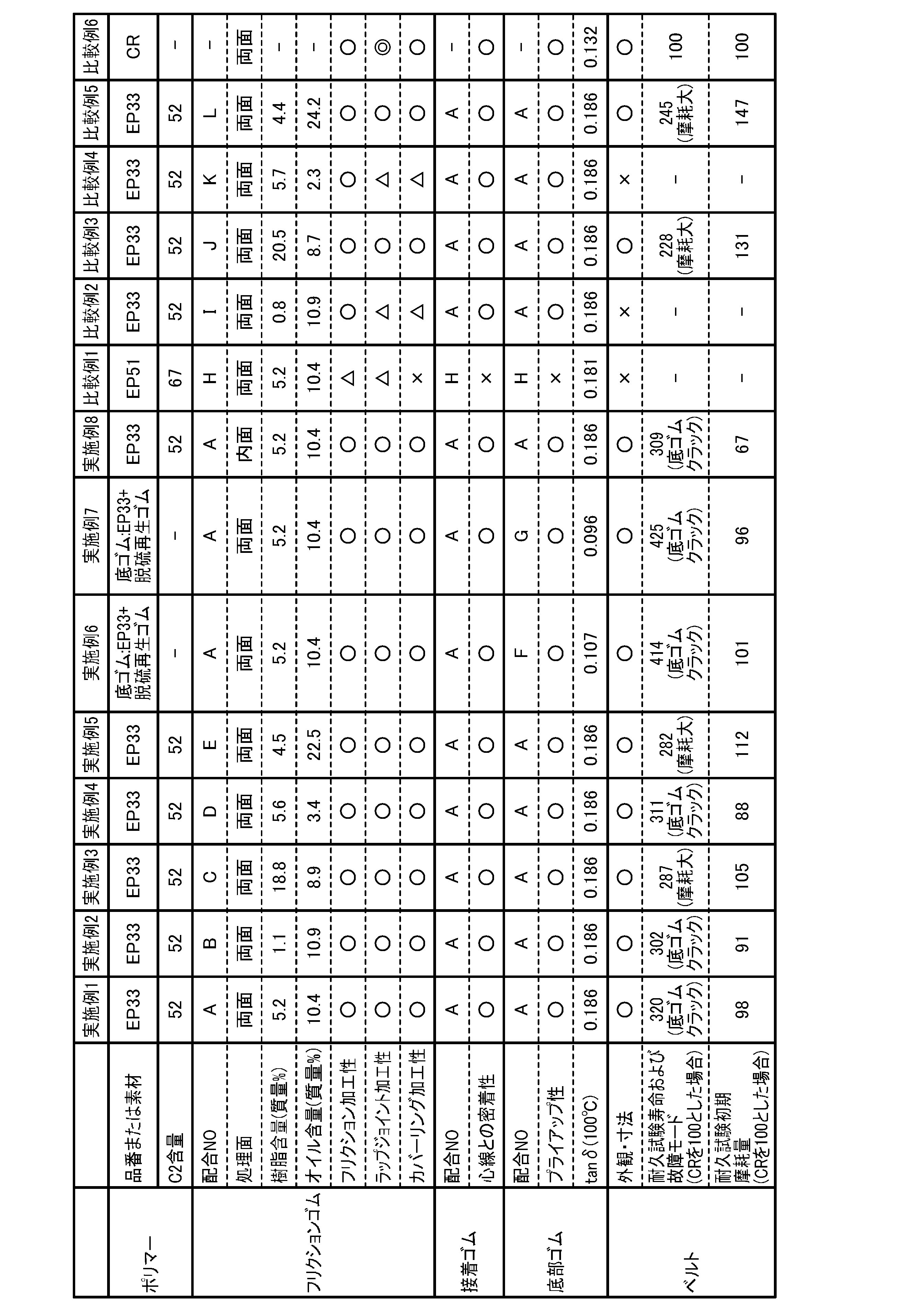 Figure JPOXMLDOC01-appb-T000003