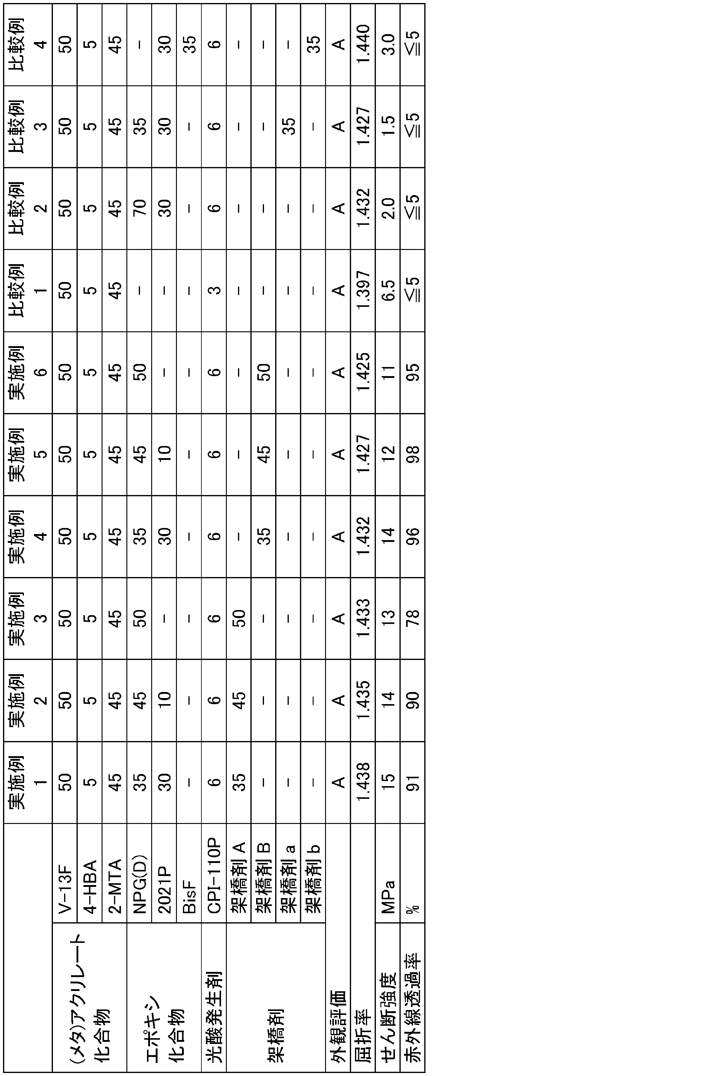 Figure JPOXMLDOC01-appb-T000002