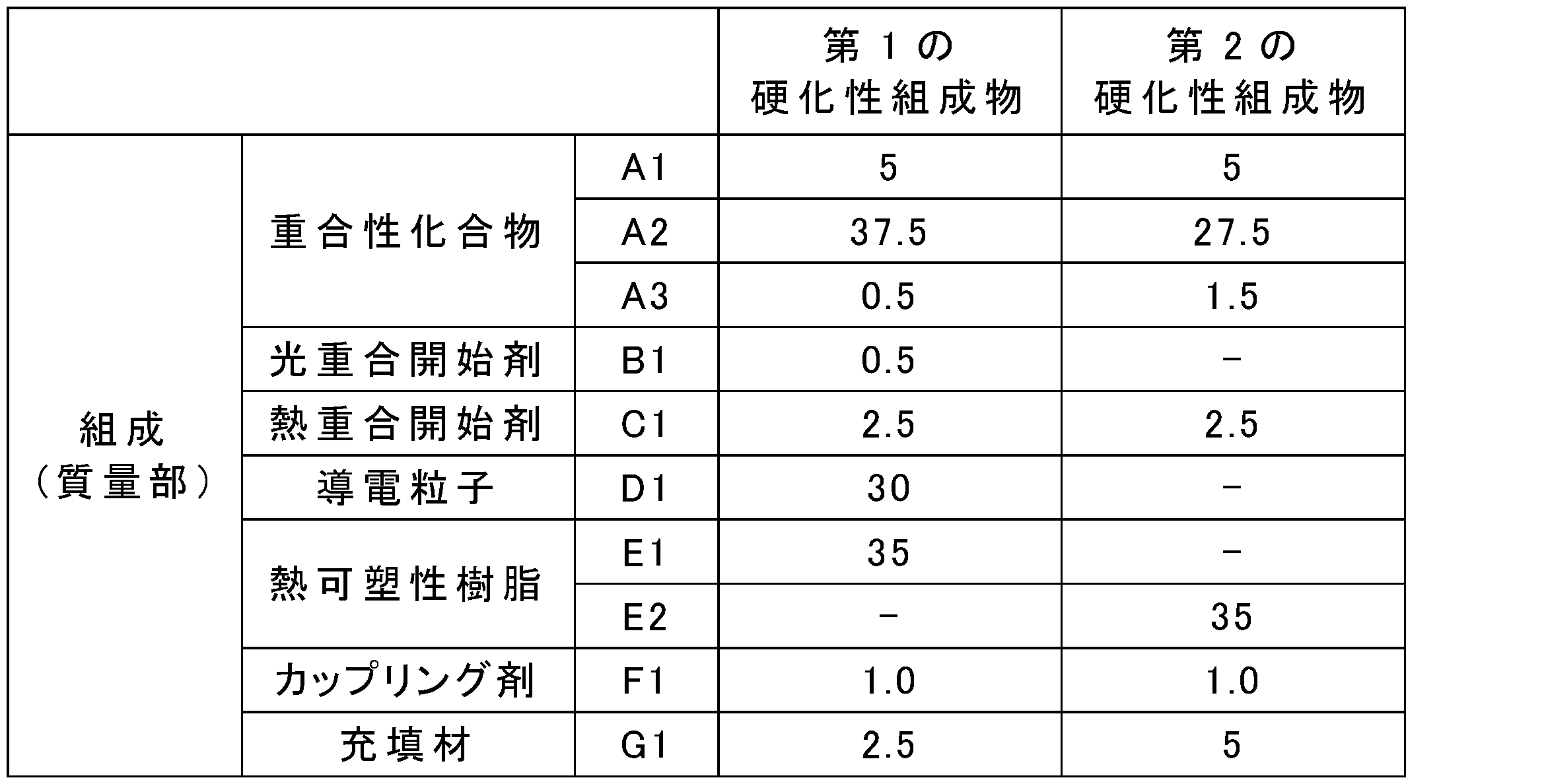 Figure JPOXMLDOC01-appb-T000002