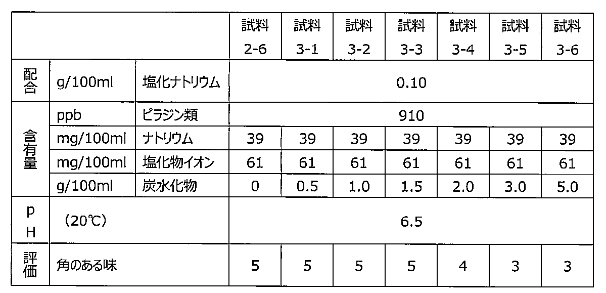 Figure JPOXMLDOC01-appb-T000003