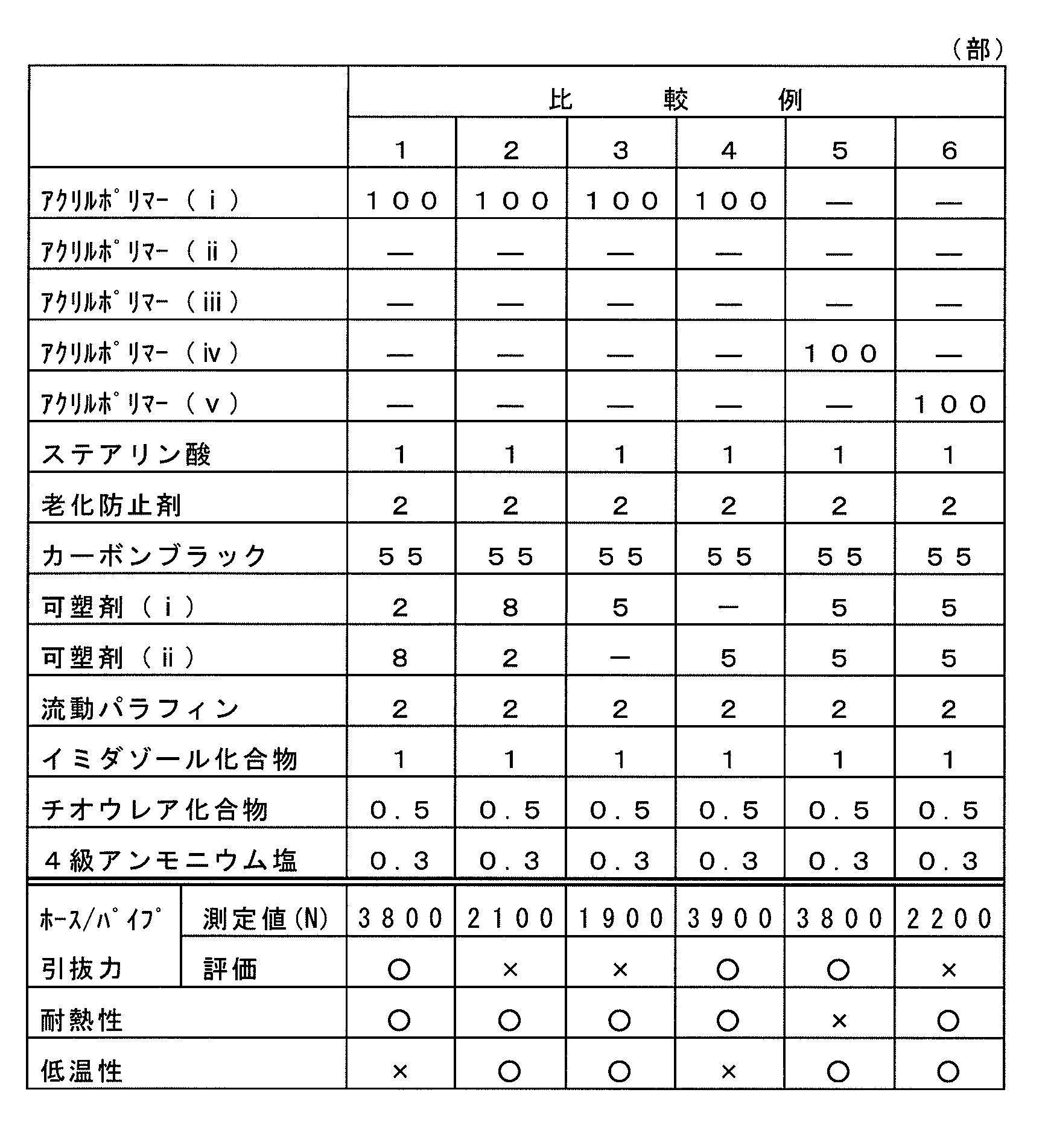 Figure JPOXMLDOC01-appb-T000003