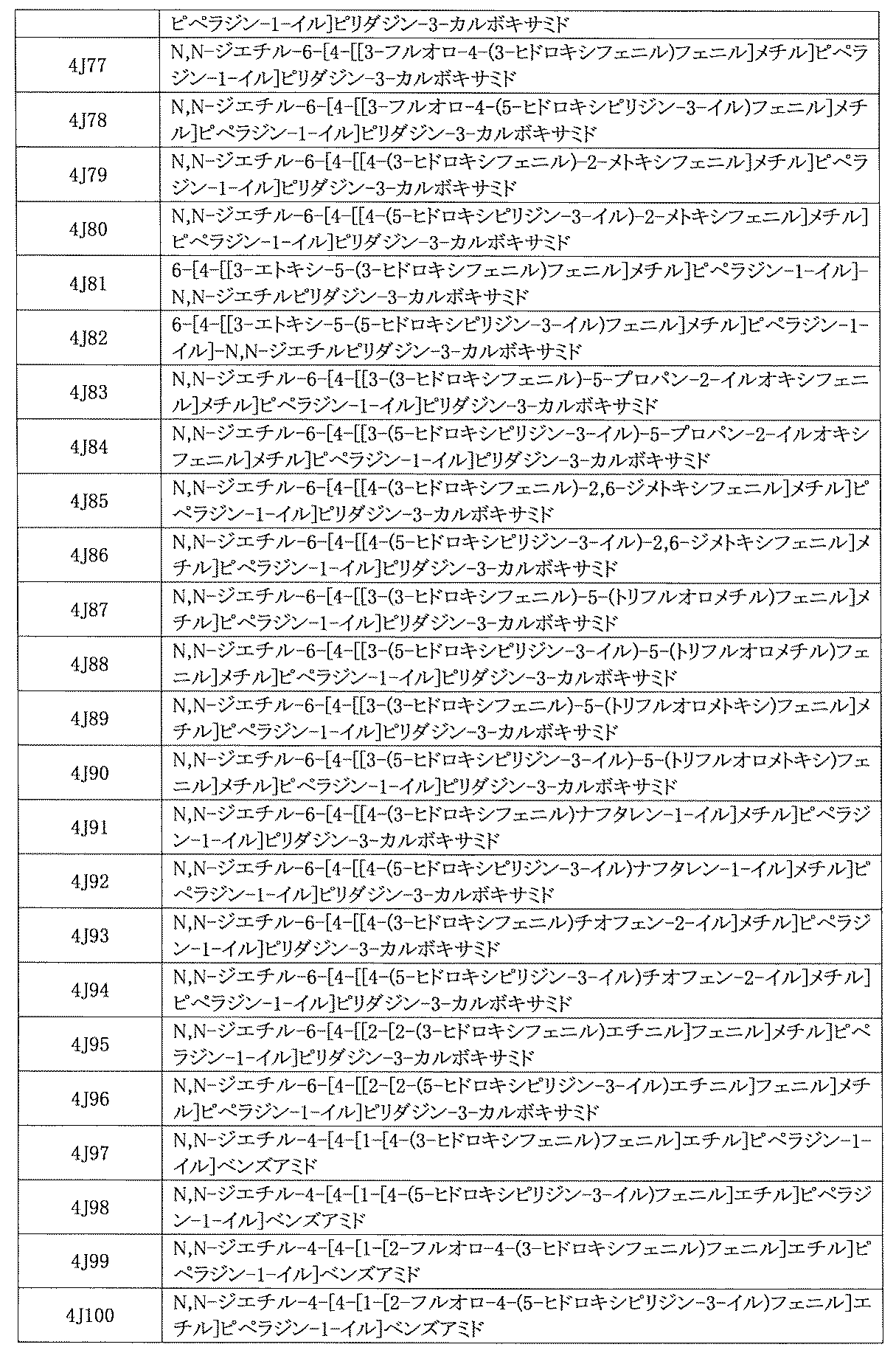 Figure JPOXMLDOC01-appb-I000909