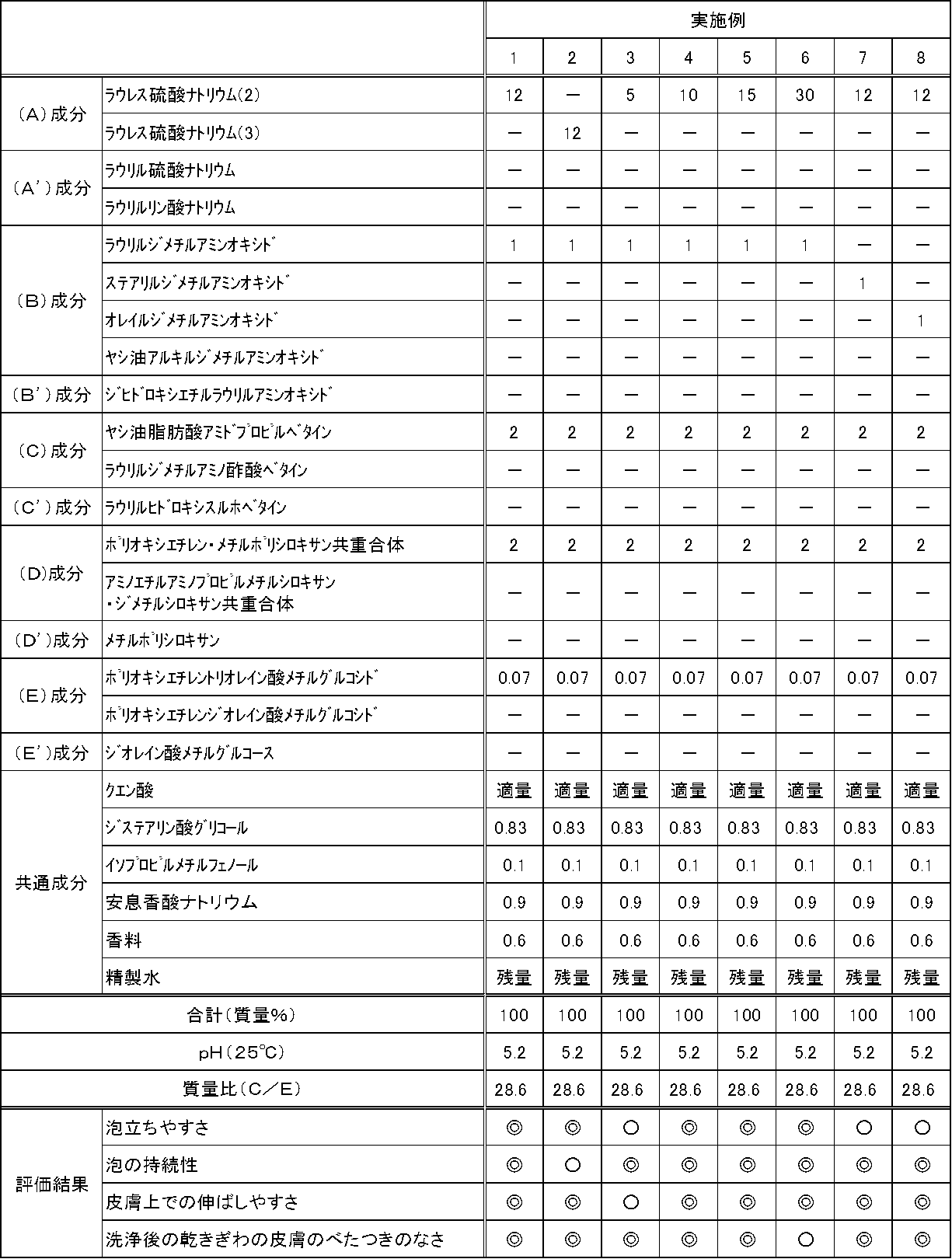 Figure JPOXMLDOC01-appb-T000005