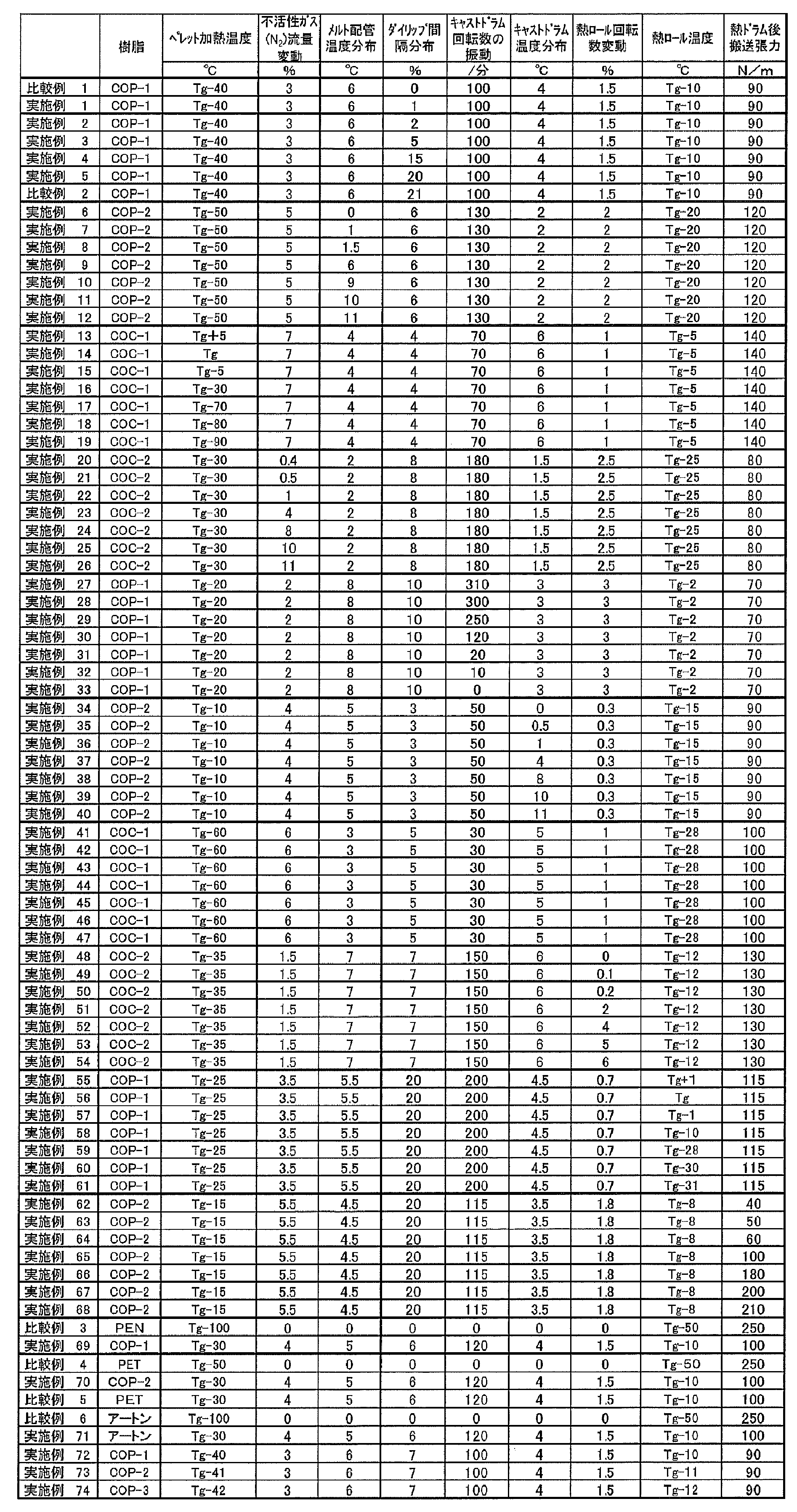 Figure JPOXMLDOC01-appb-T000003