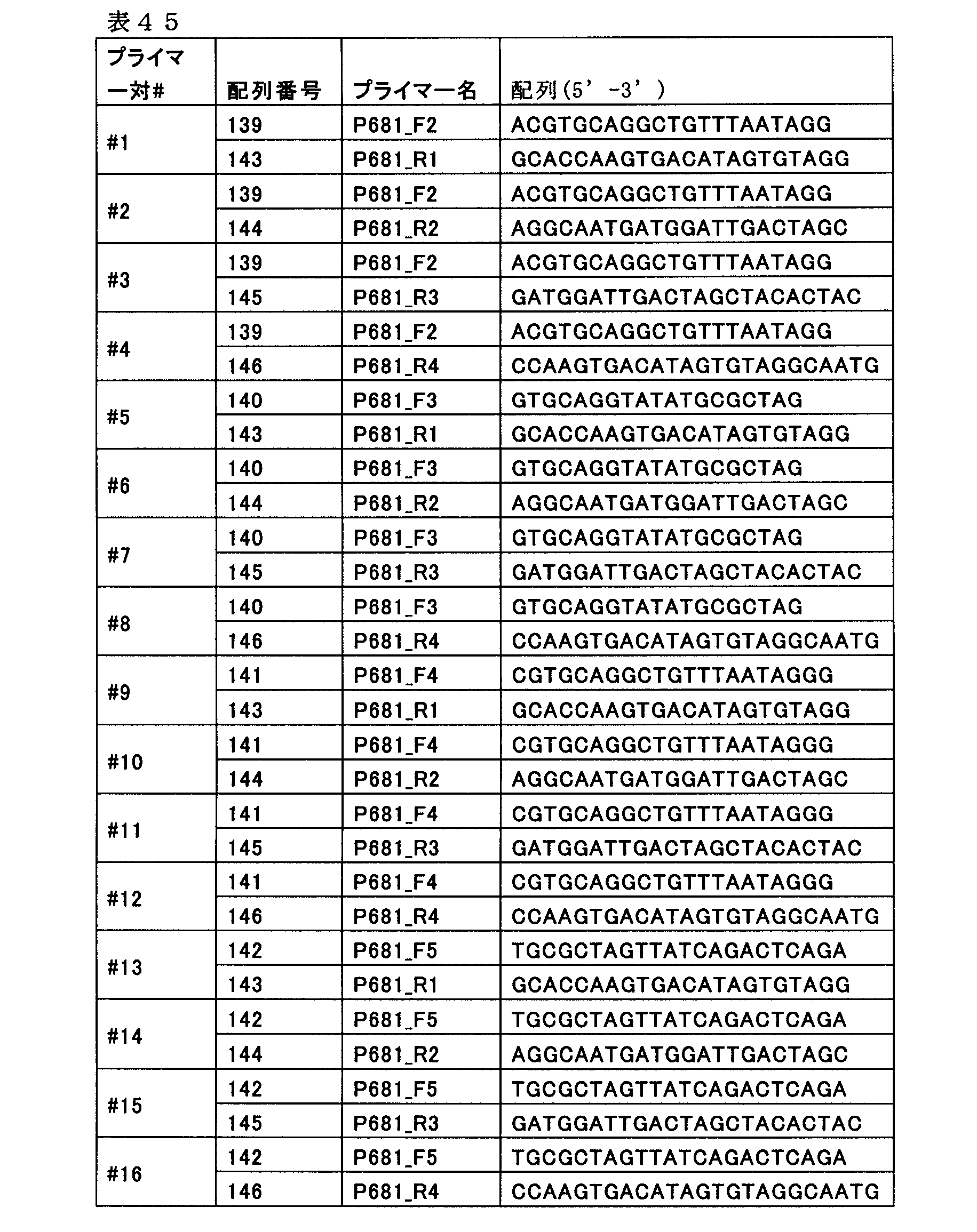 Figure JPOXMLDOC01-appb-T000047