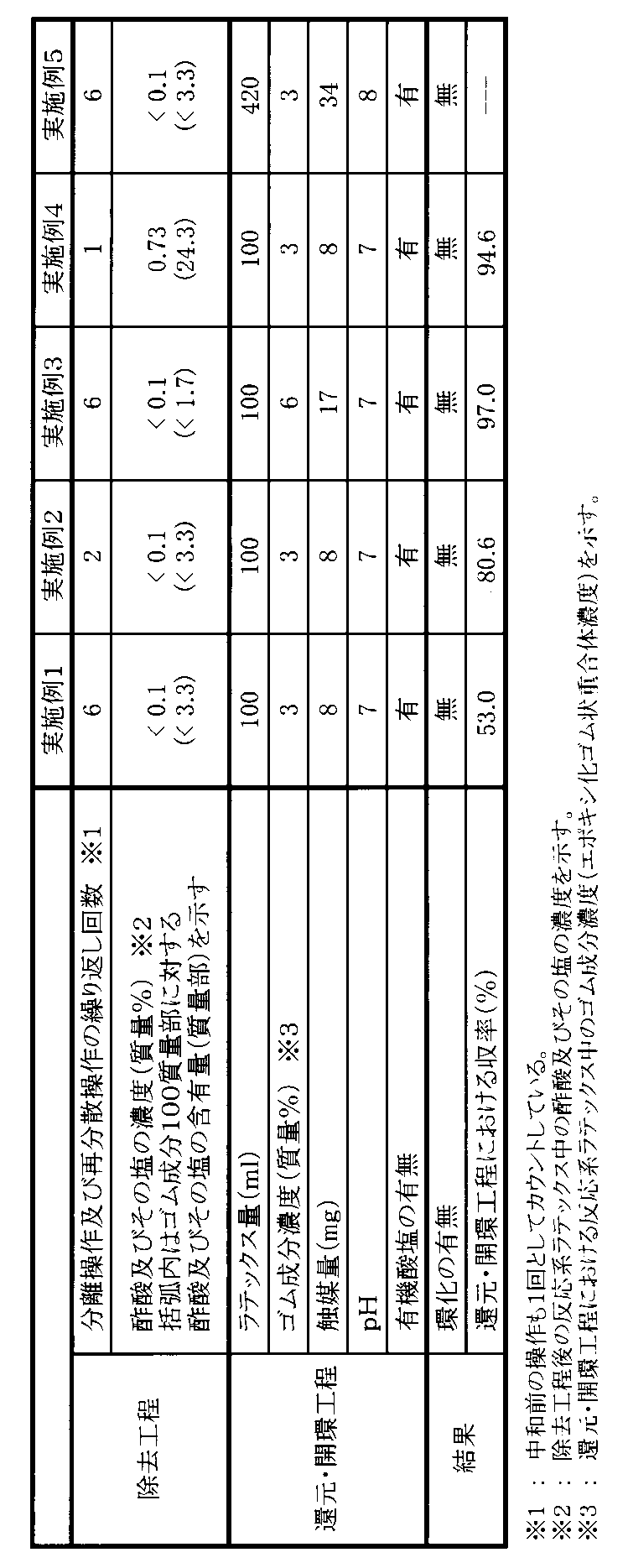 Figure JPOXMLDOC01-appb-T000003