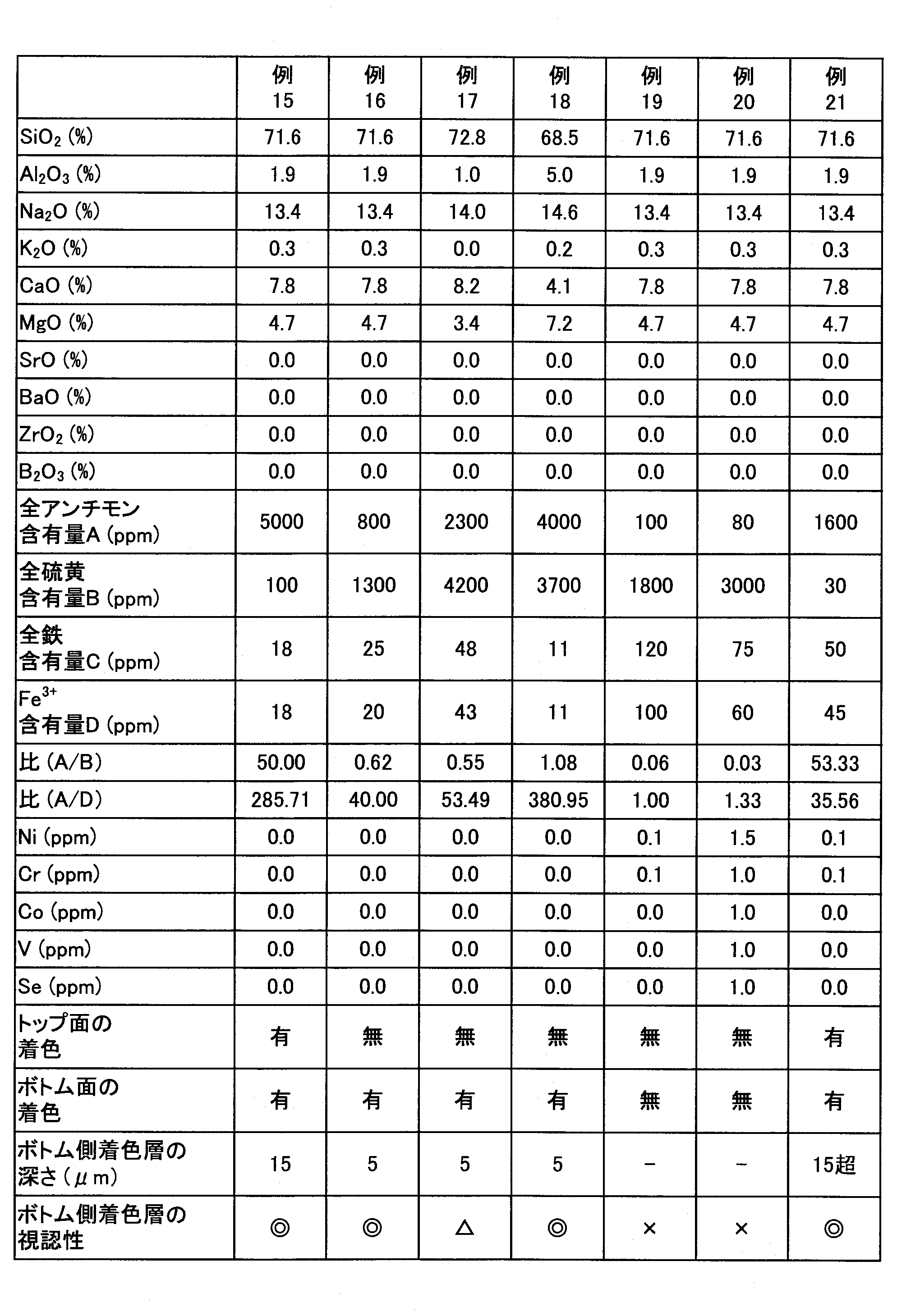Figure JPOXMLDOC01-appb-T000003