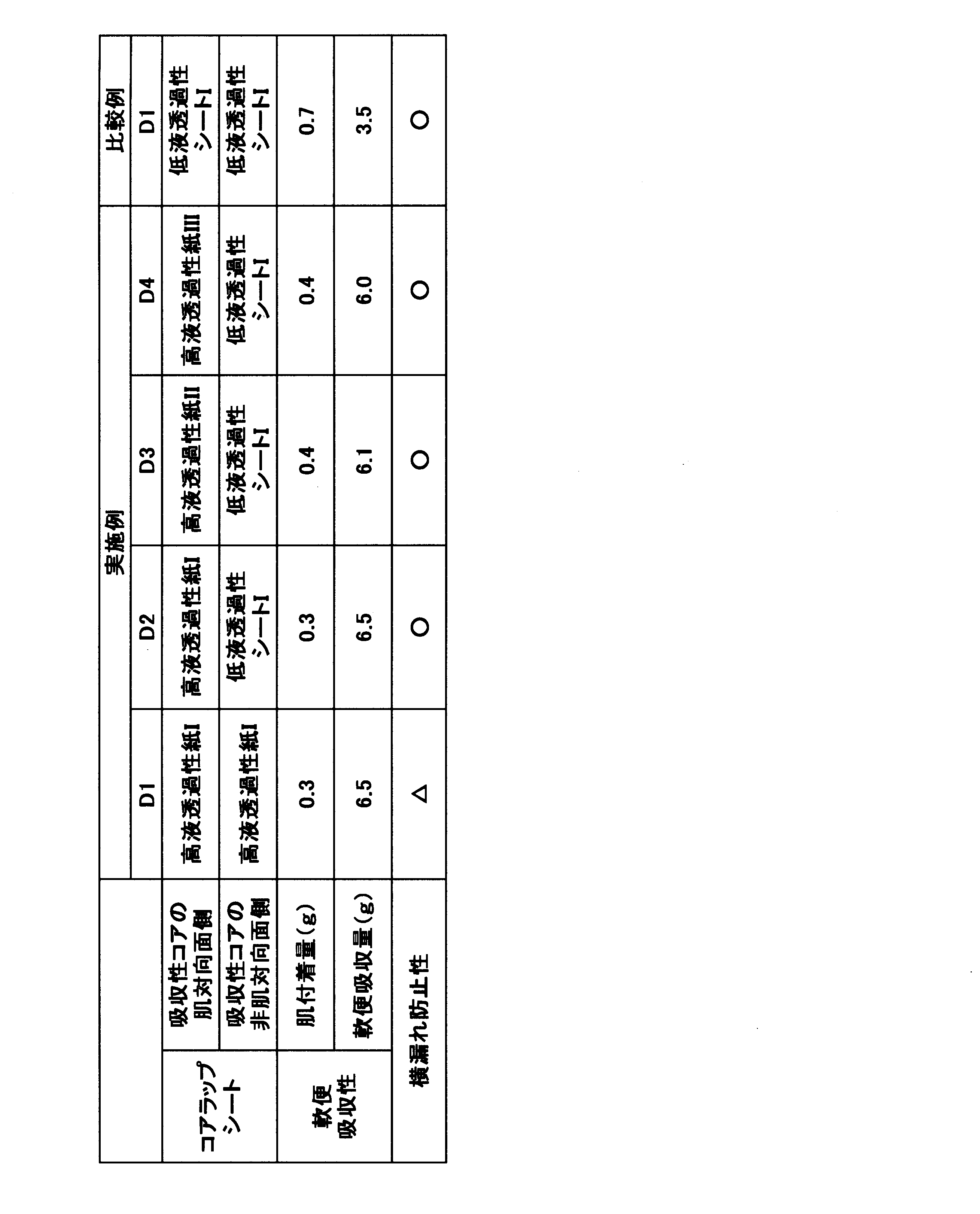 Figure JPOXMLDOC01-appb-T000007