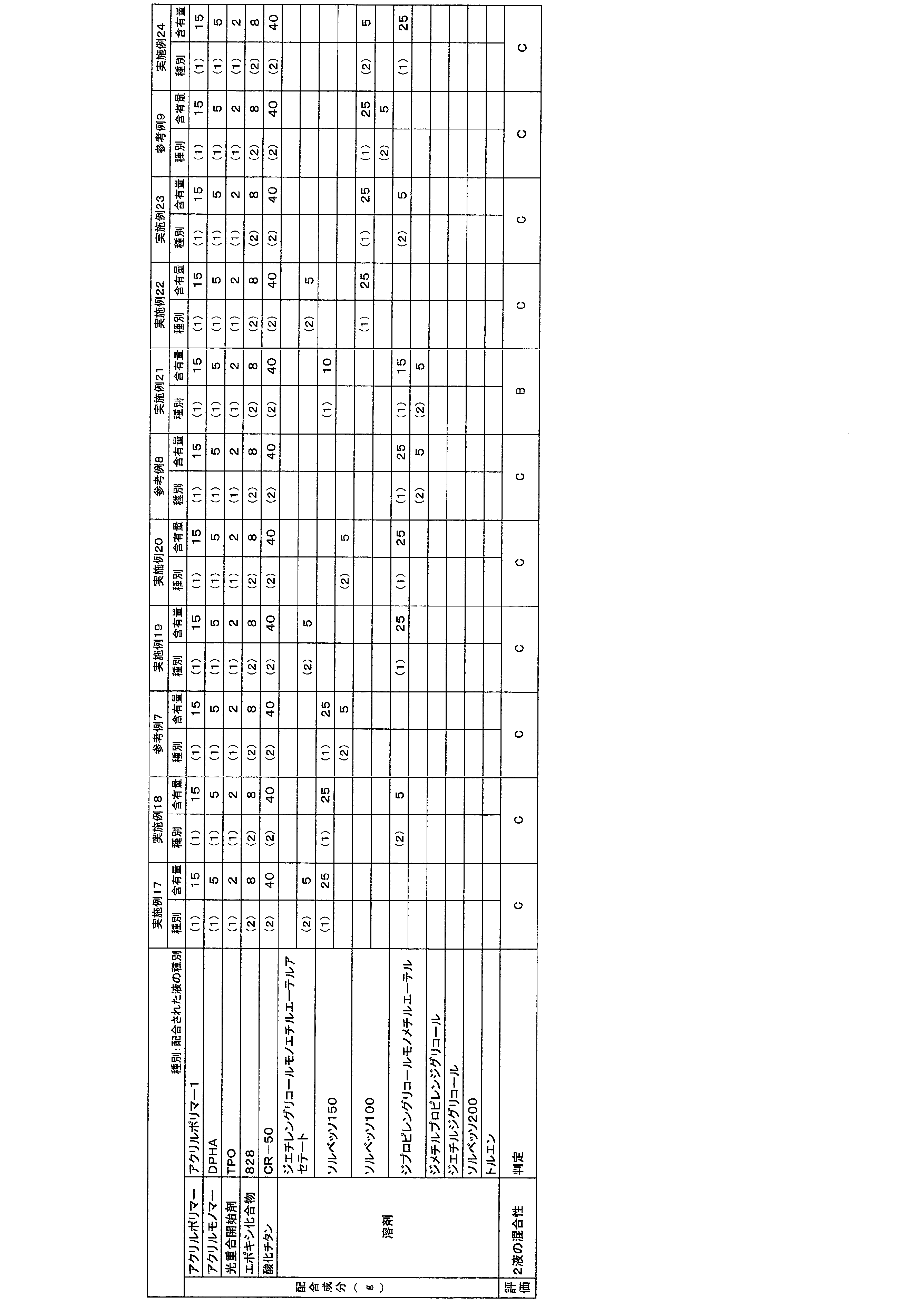 Figure JPOXMLDOC01-appb-T000004
