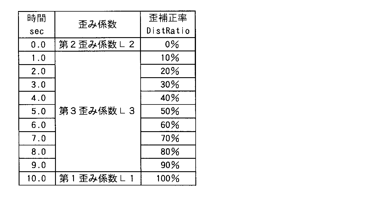 Figure JPOXMLDOC01-appb-T000008