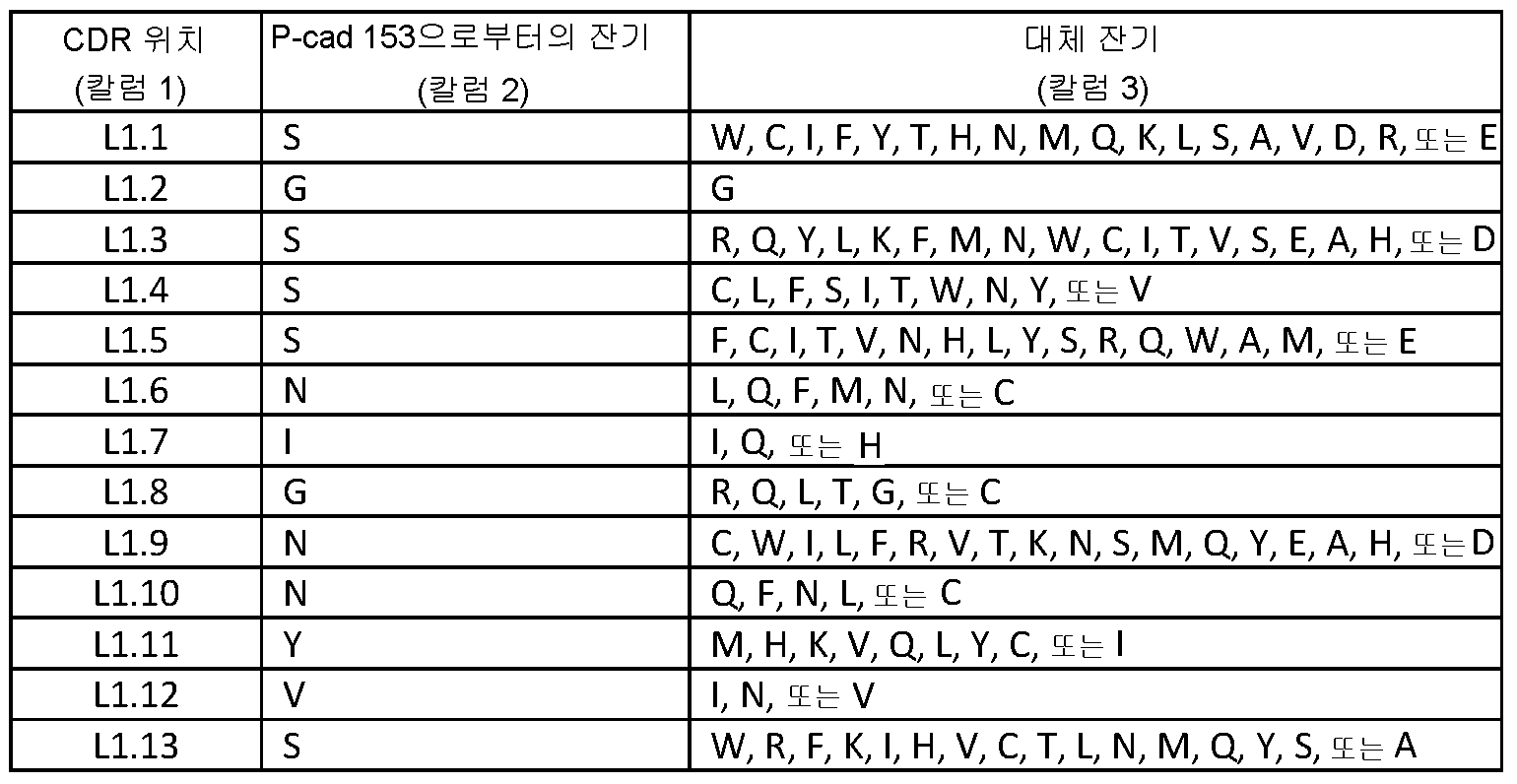 Figure pct00068