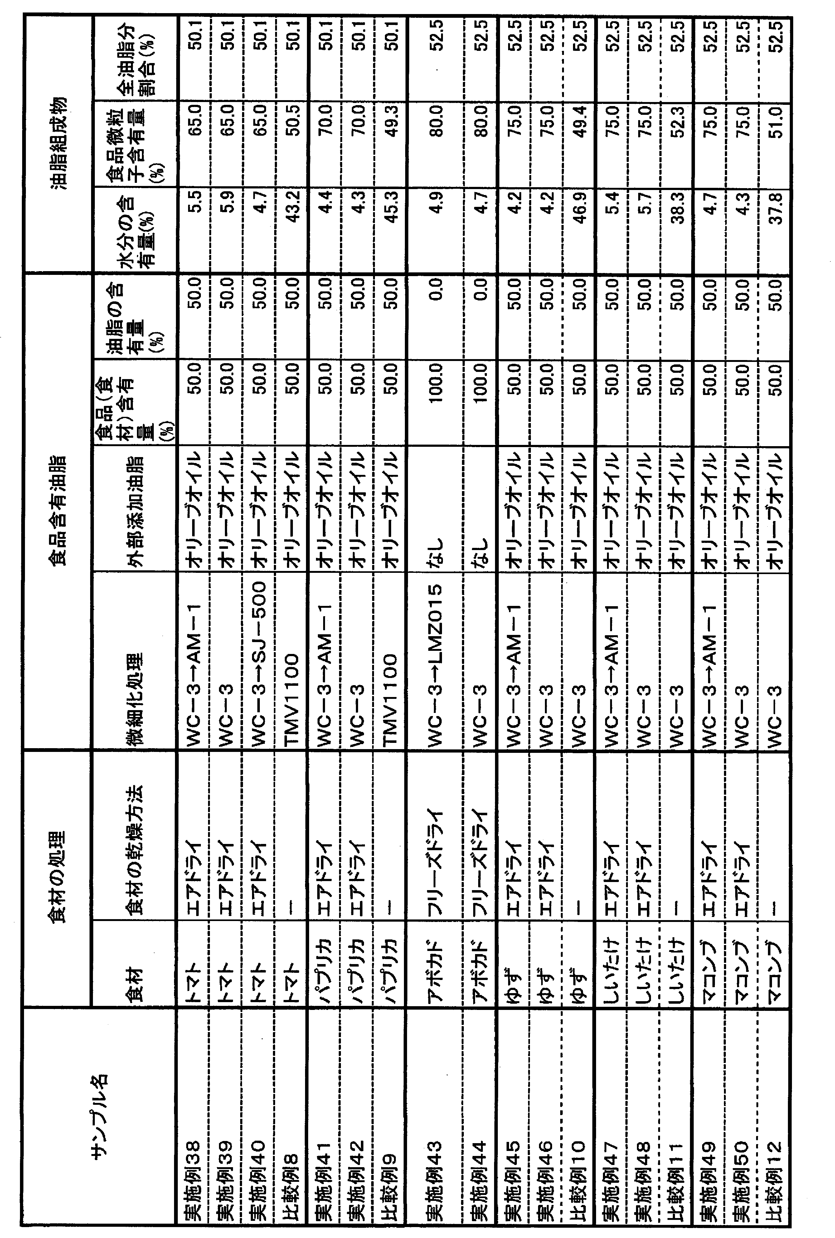 Figure JPOXMLDOC01-appb-T000010