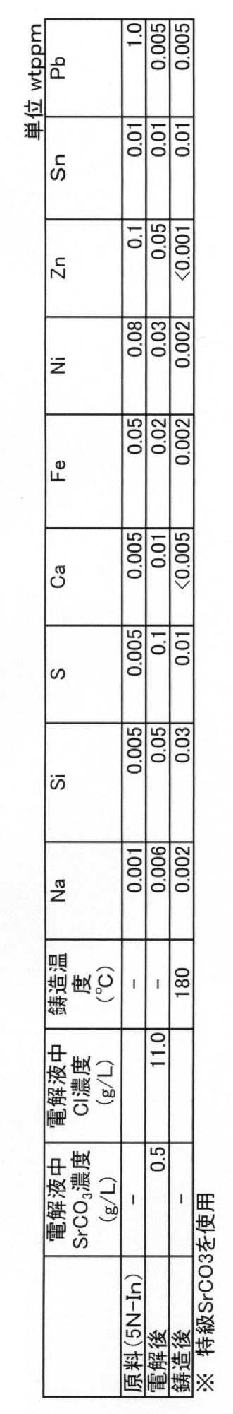 Figure JPOXMLDOC01-appb-T000005