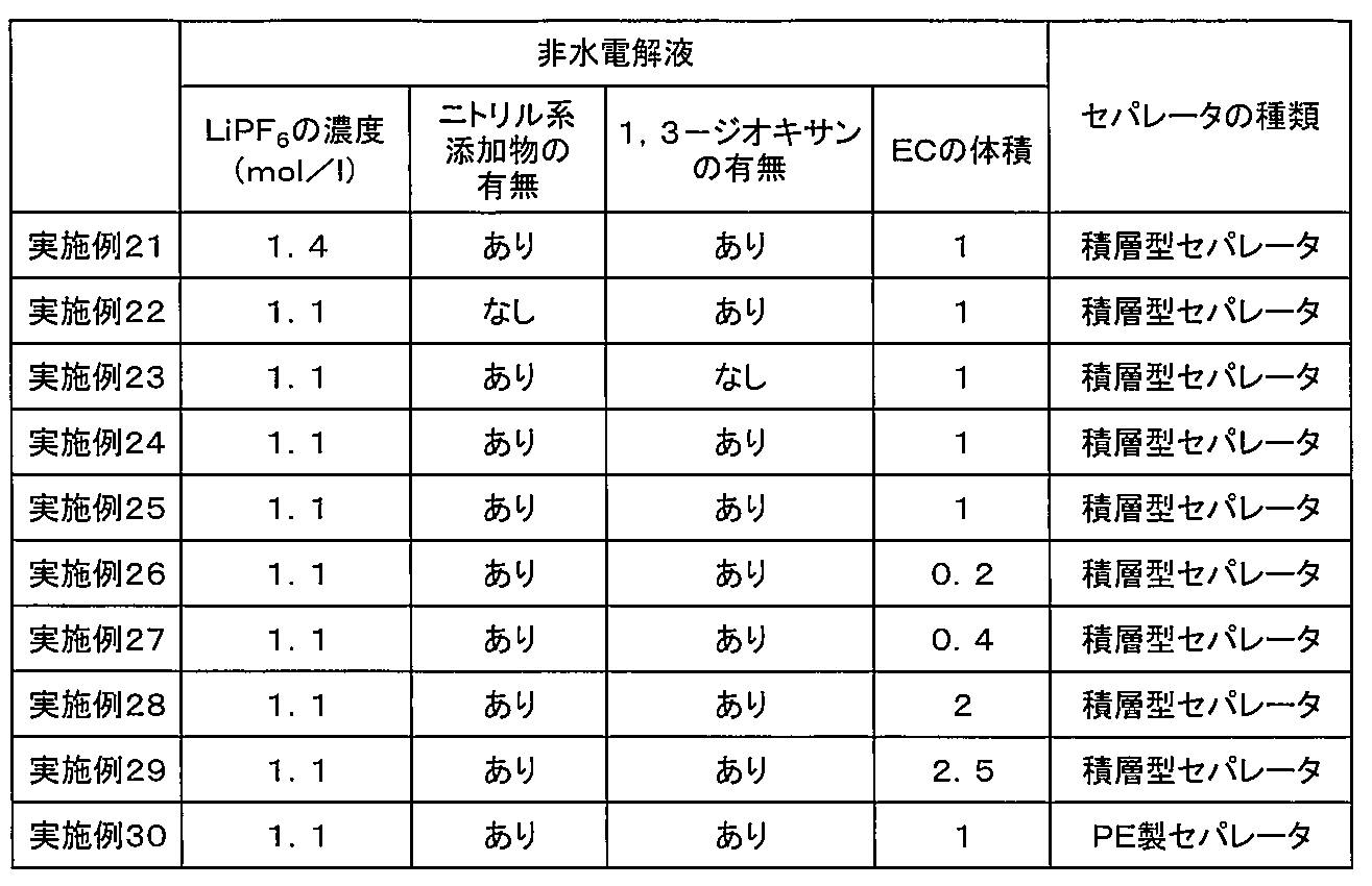 Figure JPOXMLDOC01-appb-T000011