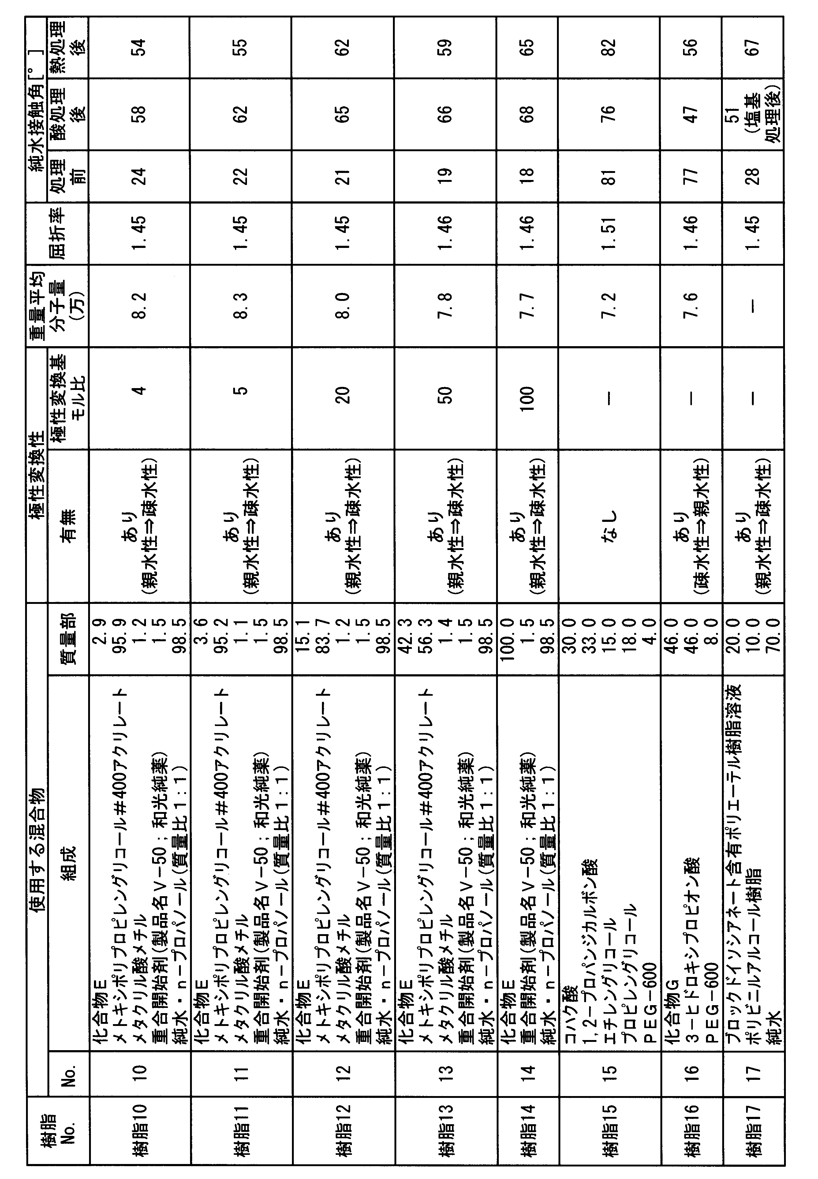 Figure JPOXMLDOC01-appb-T000011