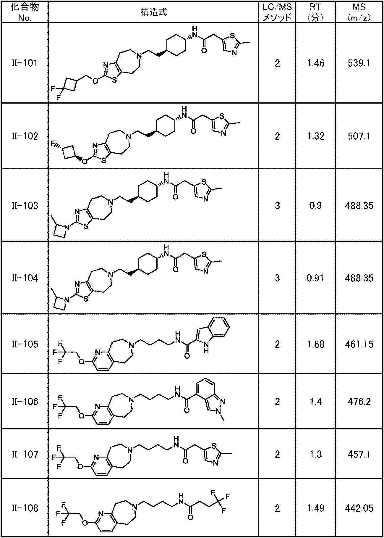 Figure JPOXMLDOC01-appb-T000216