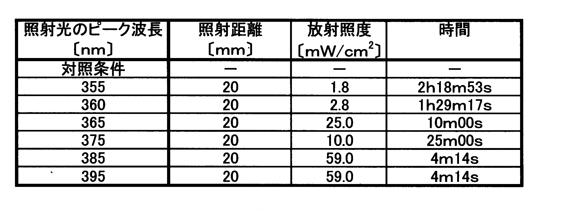 Figure JPOXMLDOC01-appb-T000001