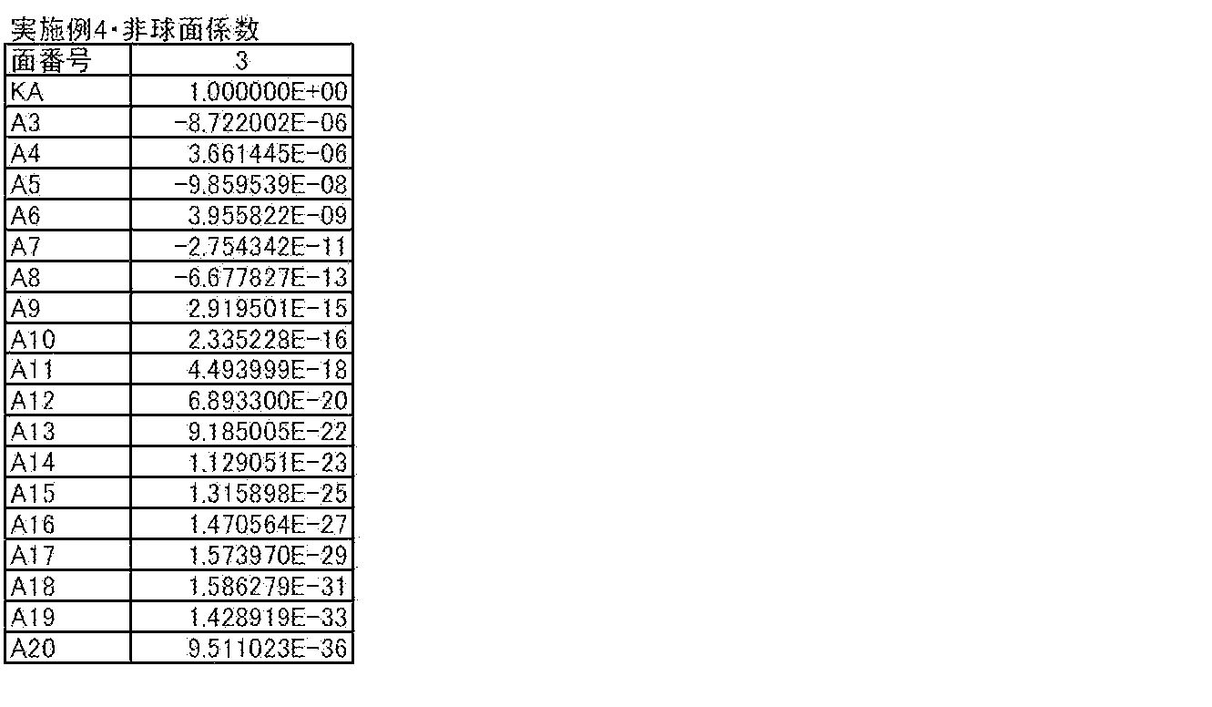 Figure JPOXMLDOC01-appb-T000012