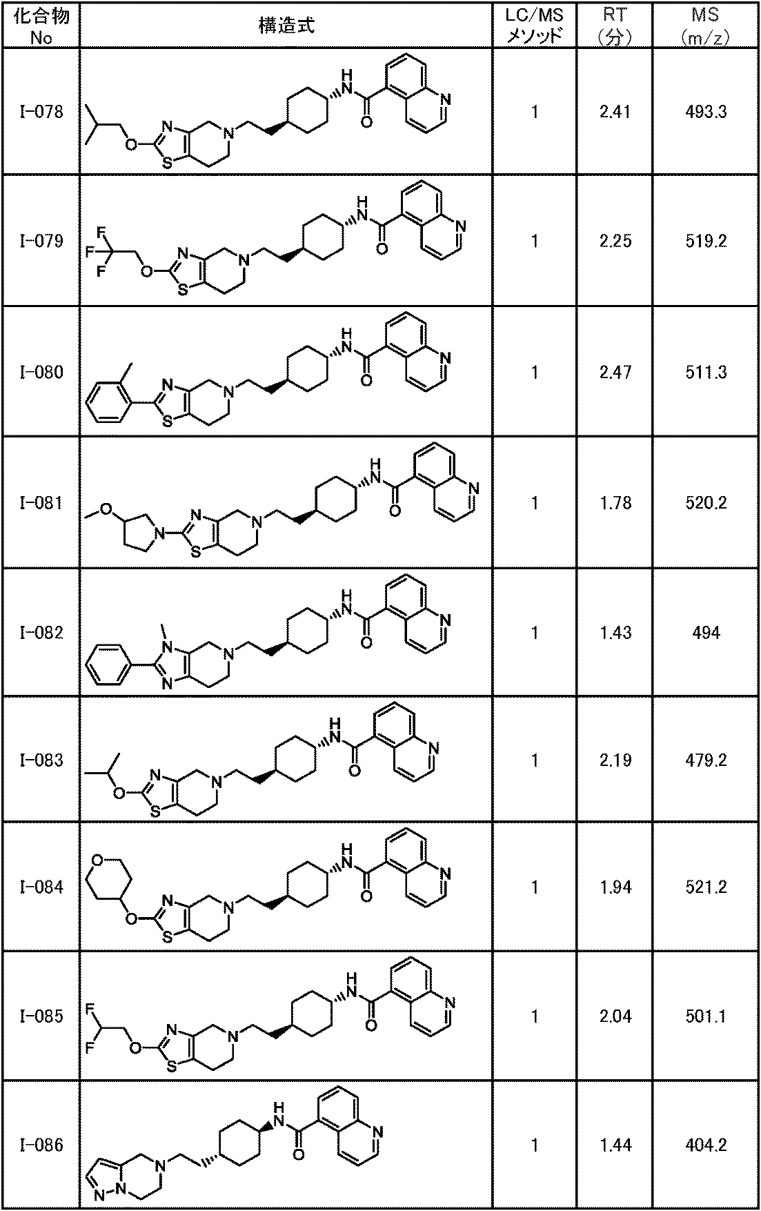 Figure JPOXMLDOC01-appb-T000194