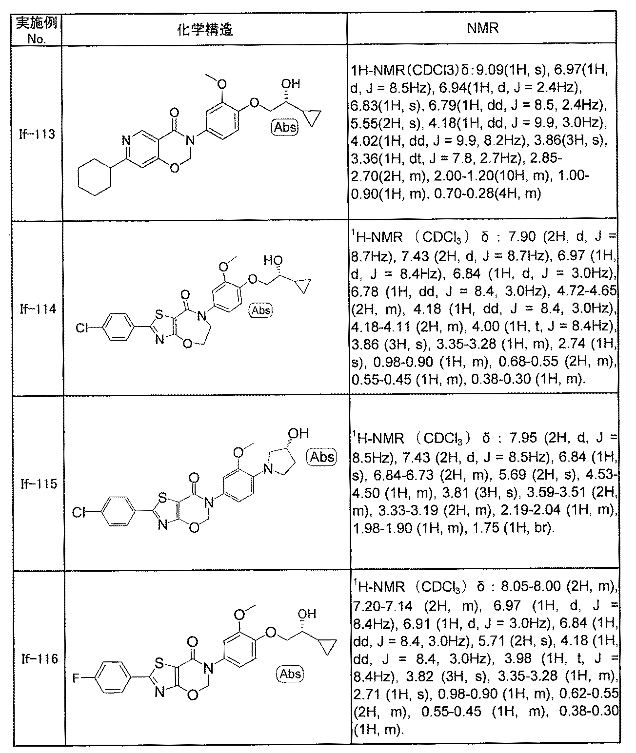 Figure JPOXMLDOC01-appb-T000205