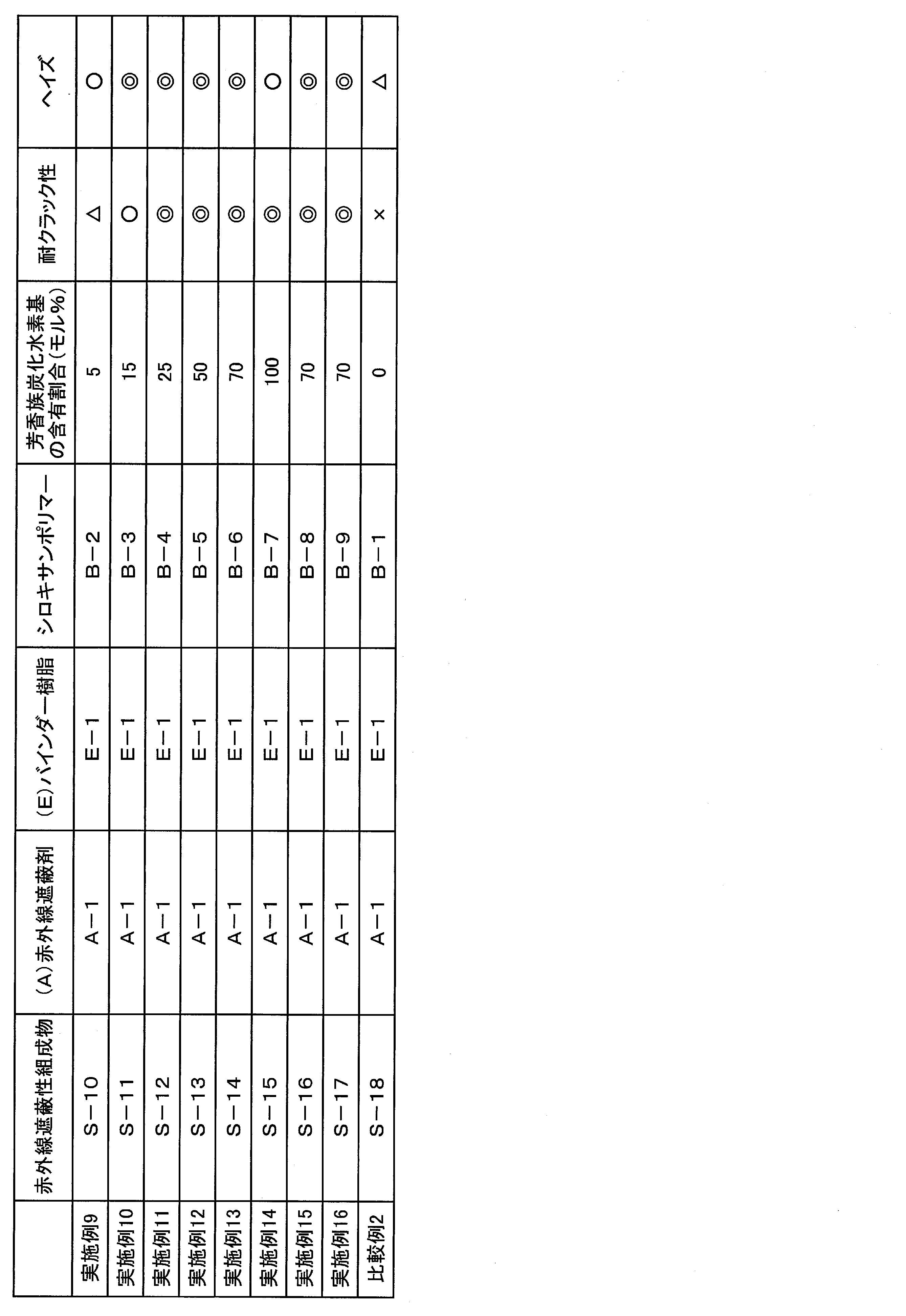 Figure JPOXMLDOC01-appb-T000013