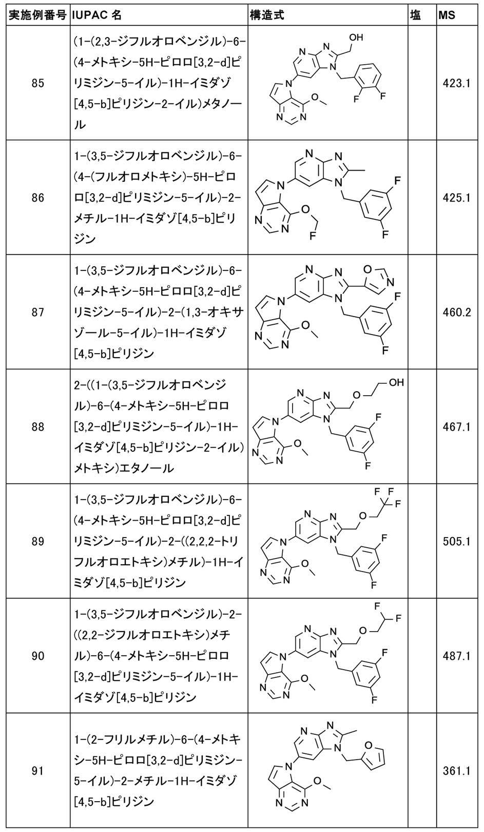 Figure JPOXMLDOC01-appb-T000035