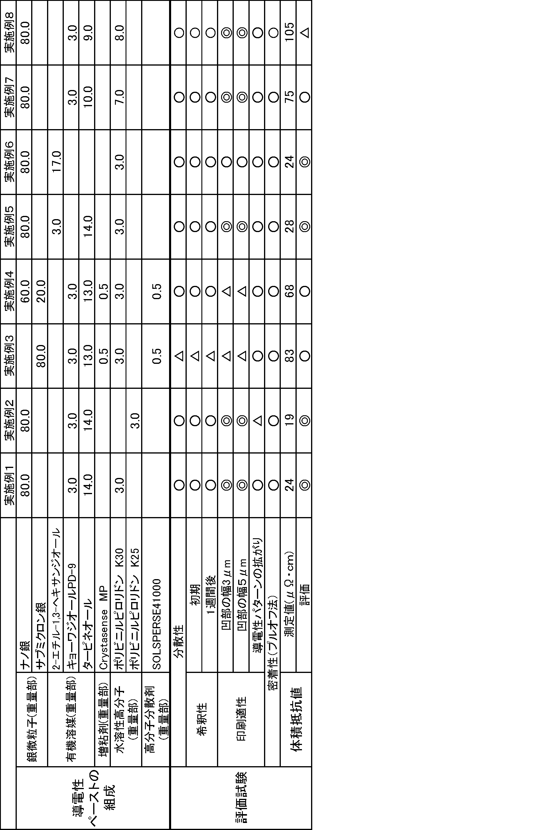 Figure JPOXMLDOC01-appb-T000003