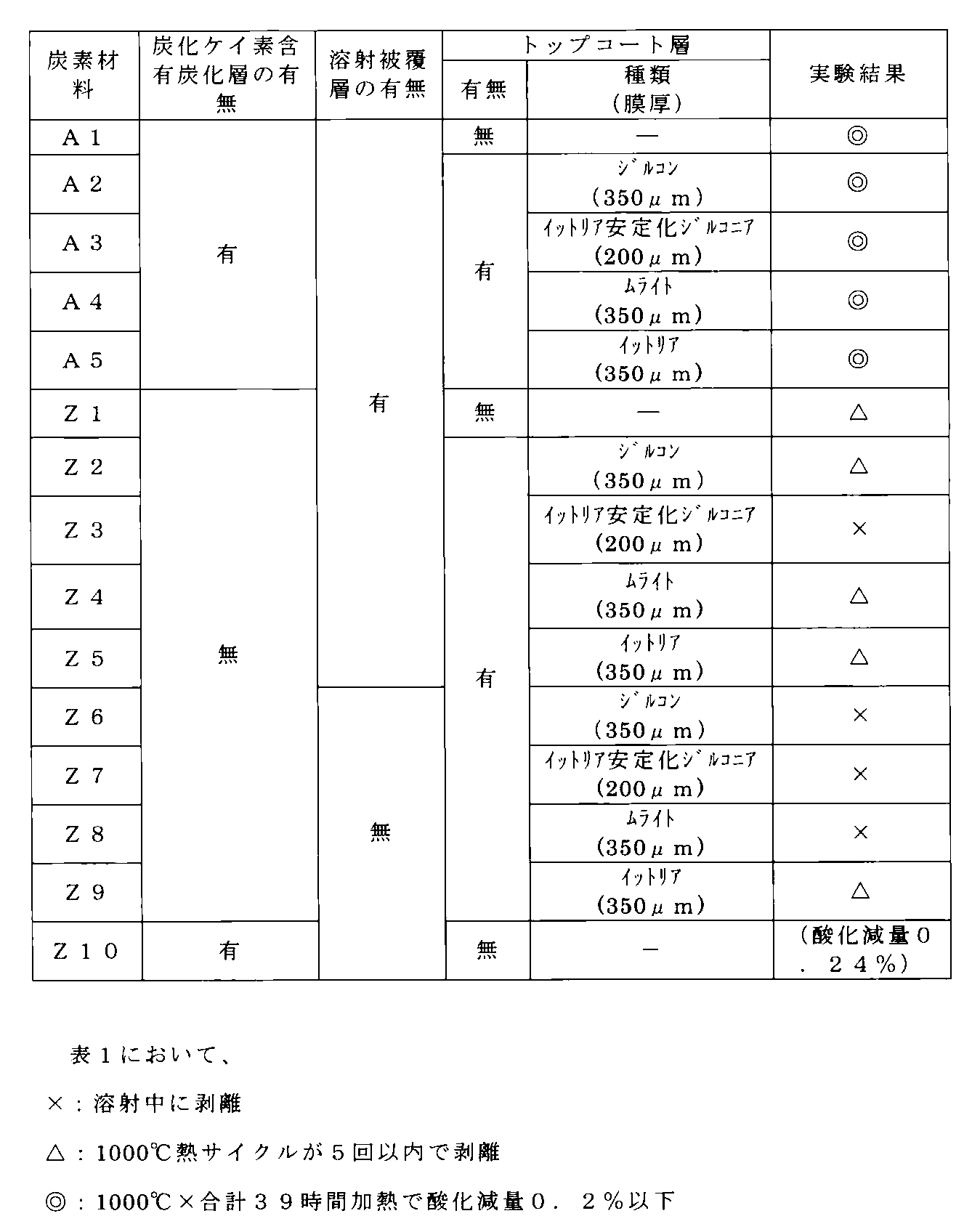 Figure JPOXMLDOC01-appb-T000001