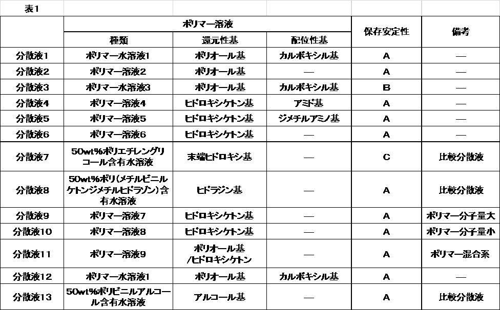 Figure JPOXMLDOC01-appb-T000013