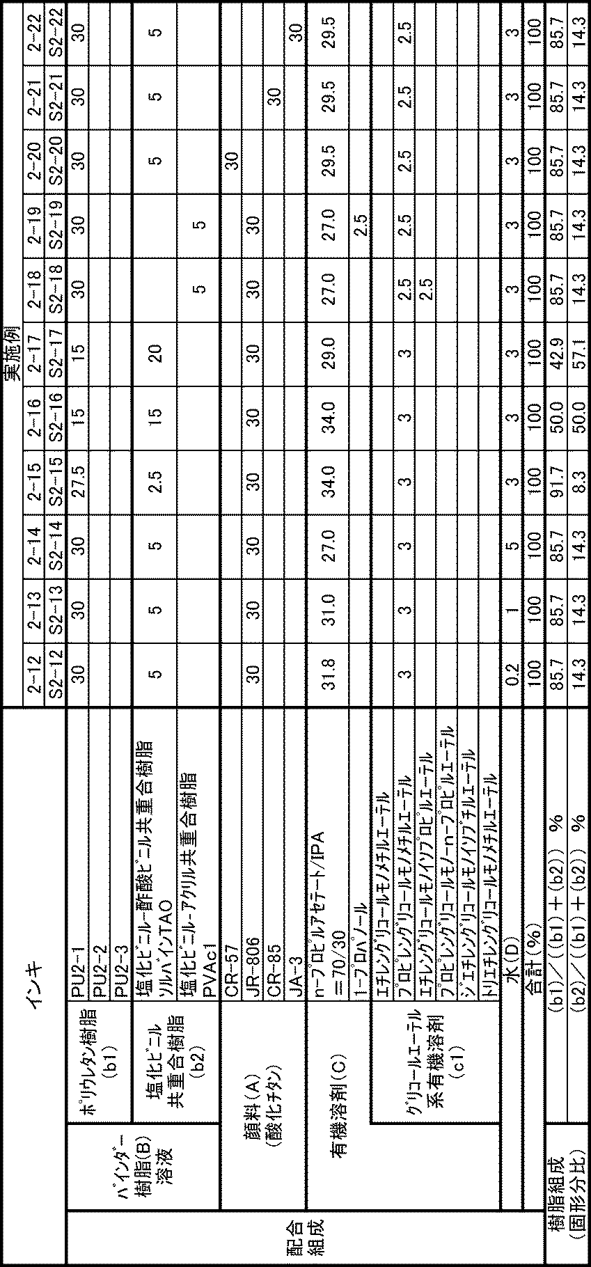 Figure JPOXMLDOC01-appb-T000010
