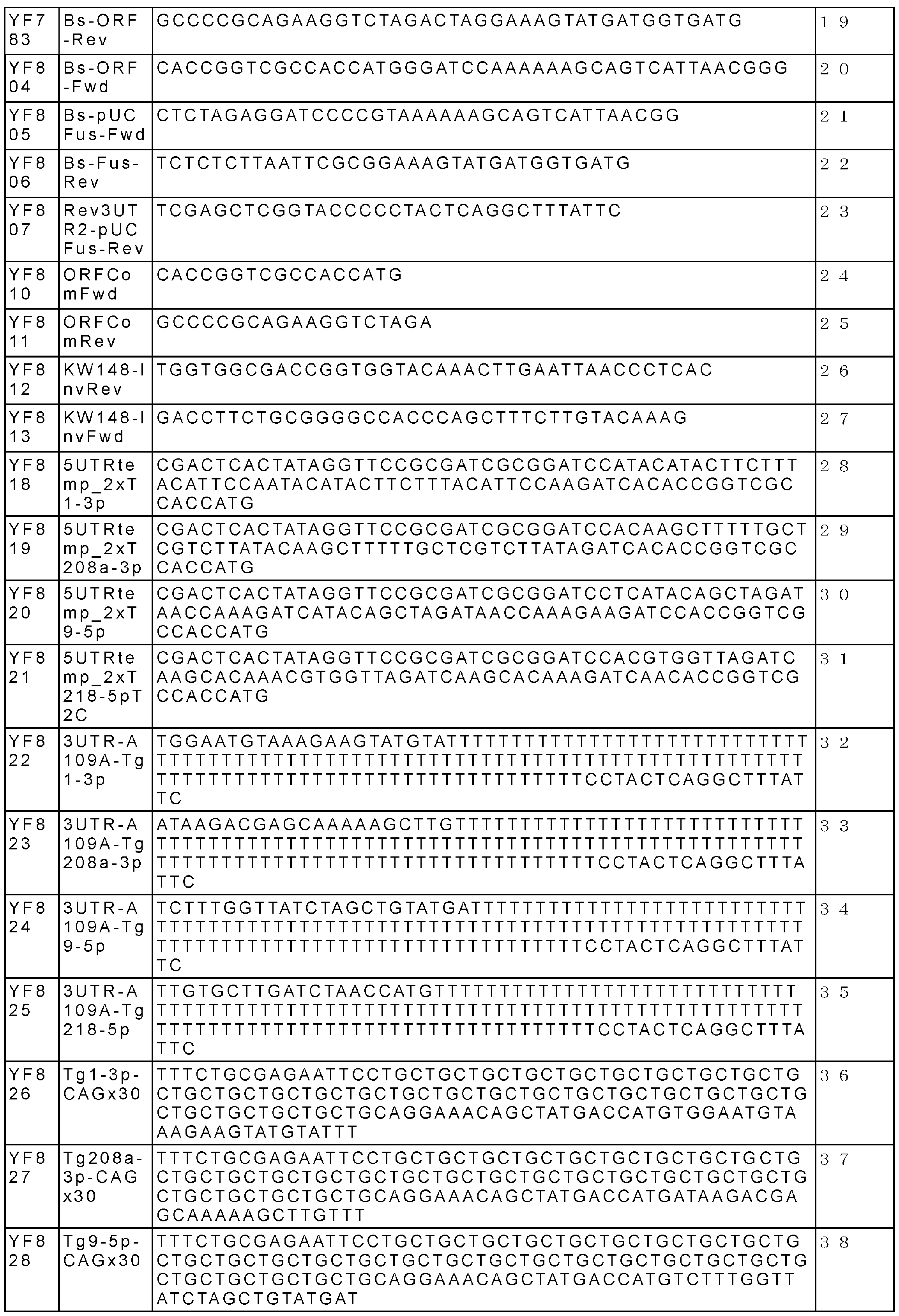 Figure JPOXMLDOC01-appb-T000003