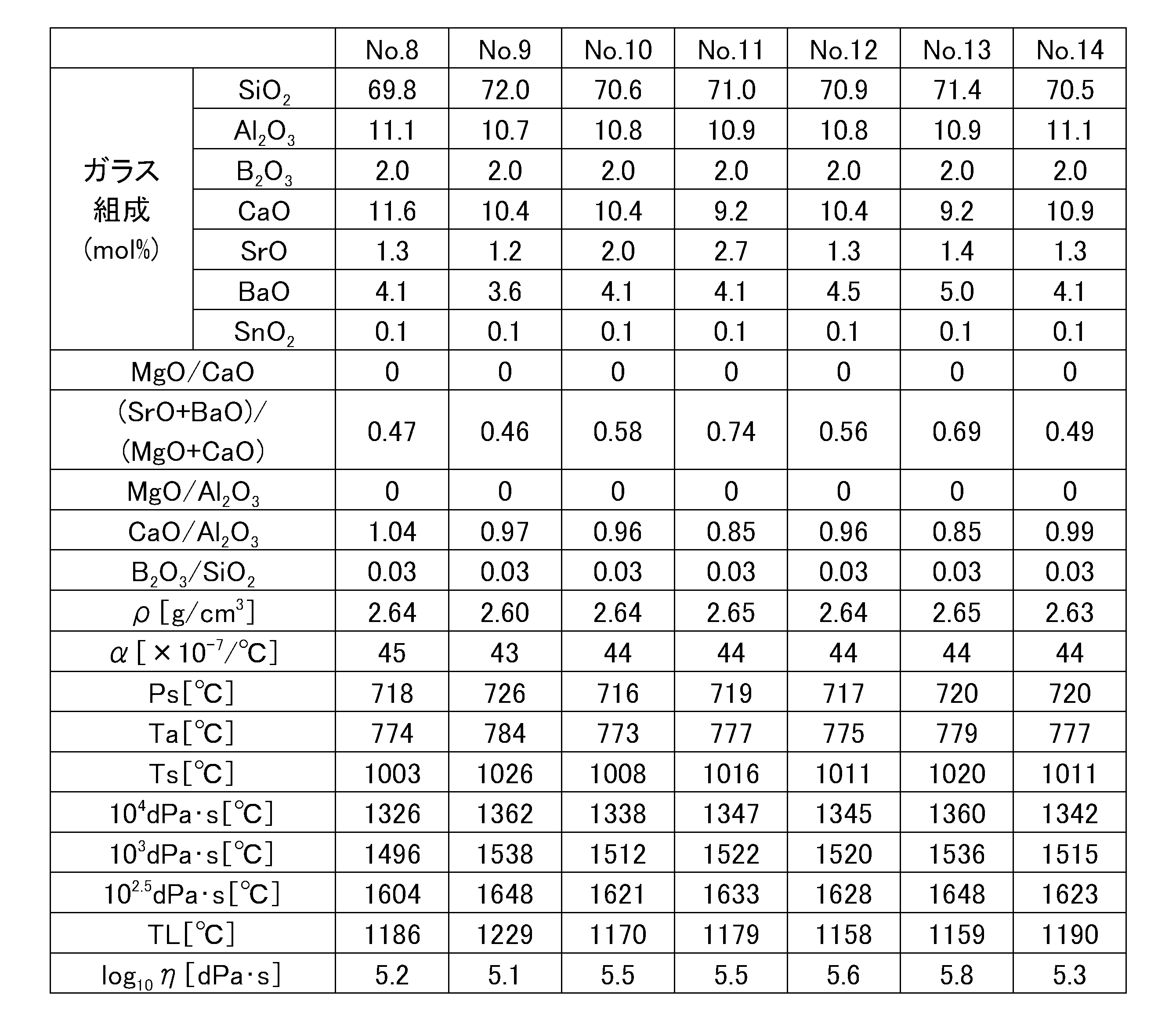 Figure JPOXMLDOC01-appb-T000002