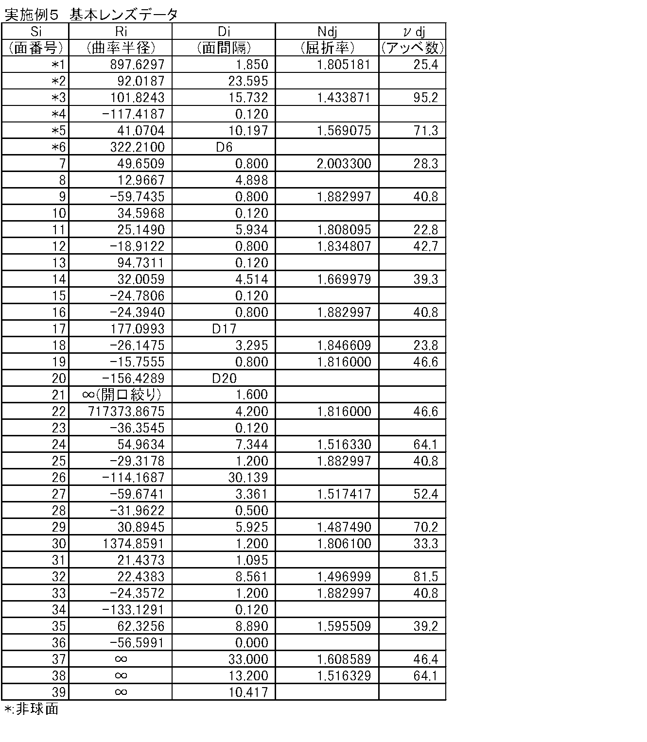 Figure JPOXMLDOC01-appb-T000013