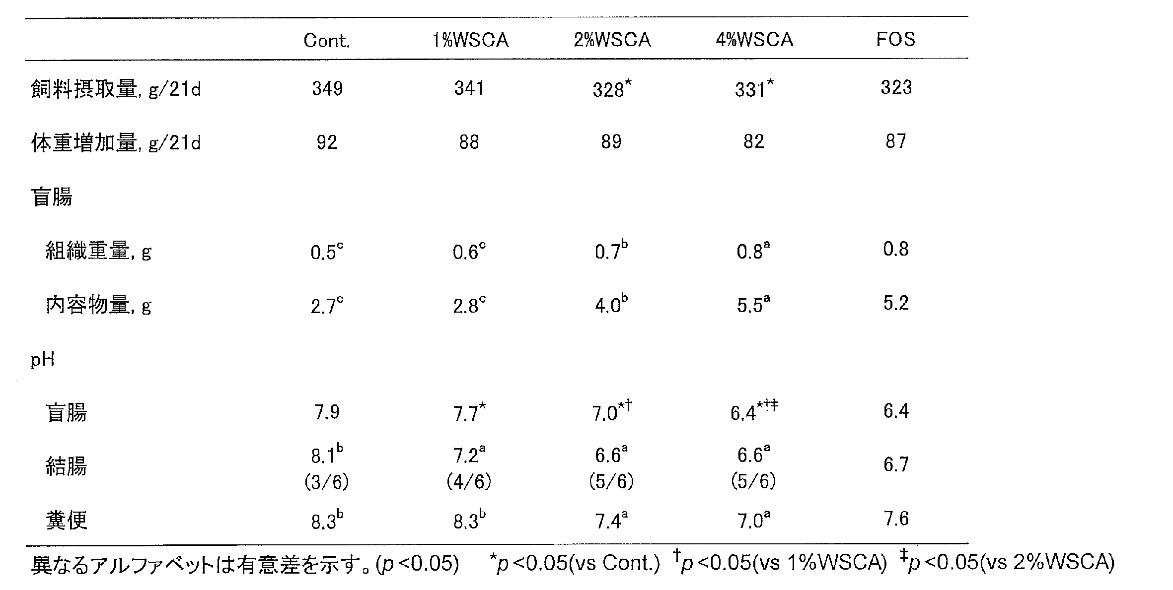 Figure JPOXMLDOC01-appb-T000014