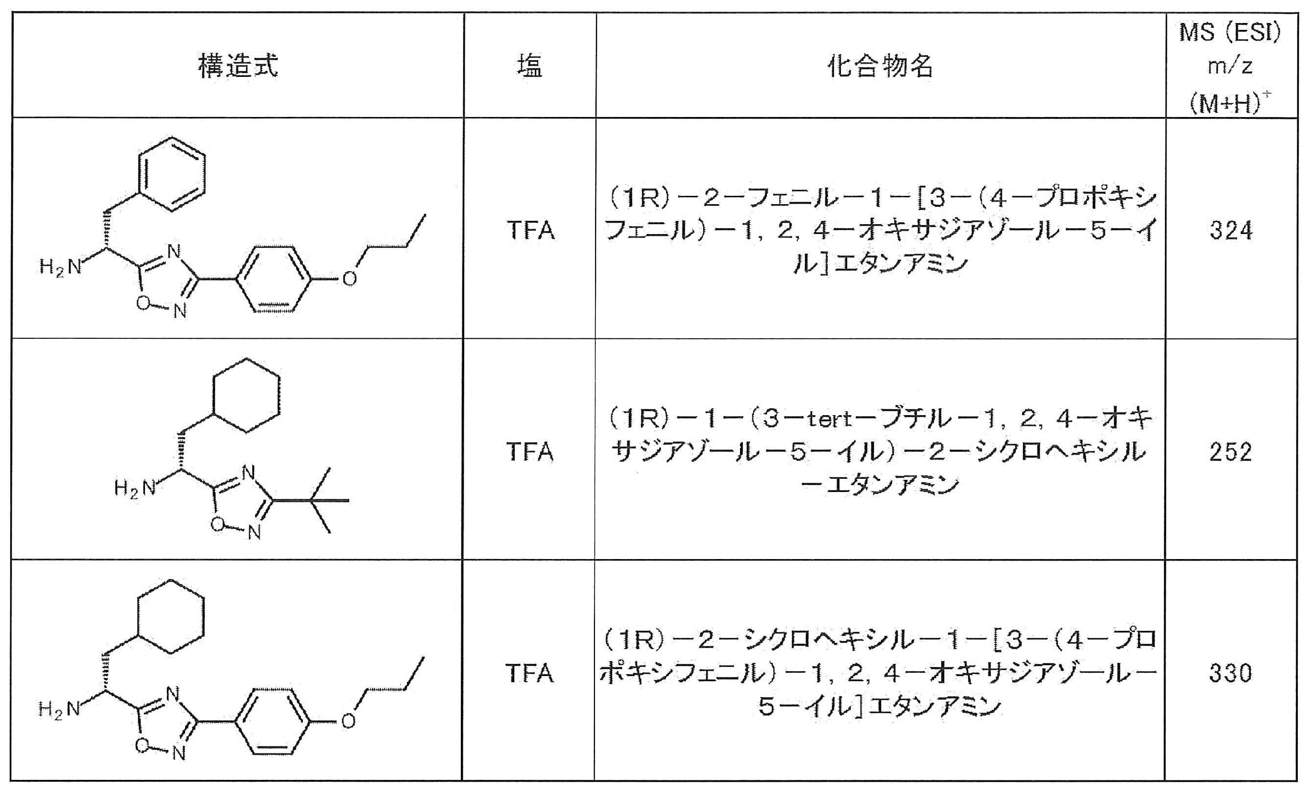 Figure JPOXMLDOC01-appb-T000012