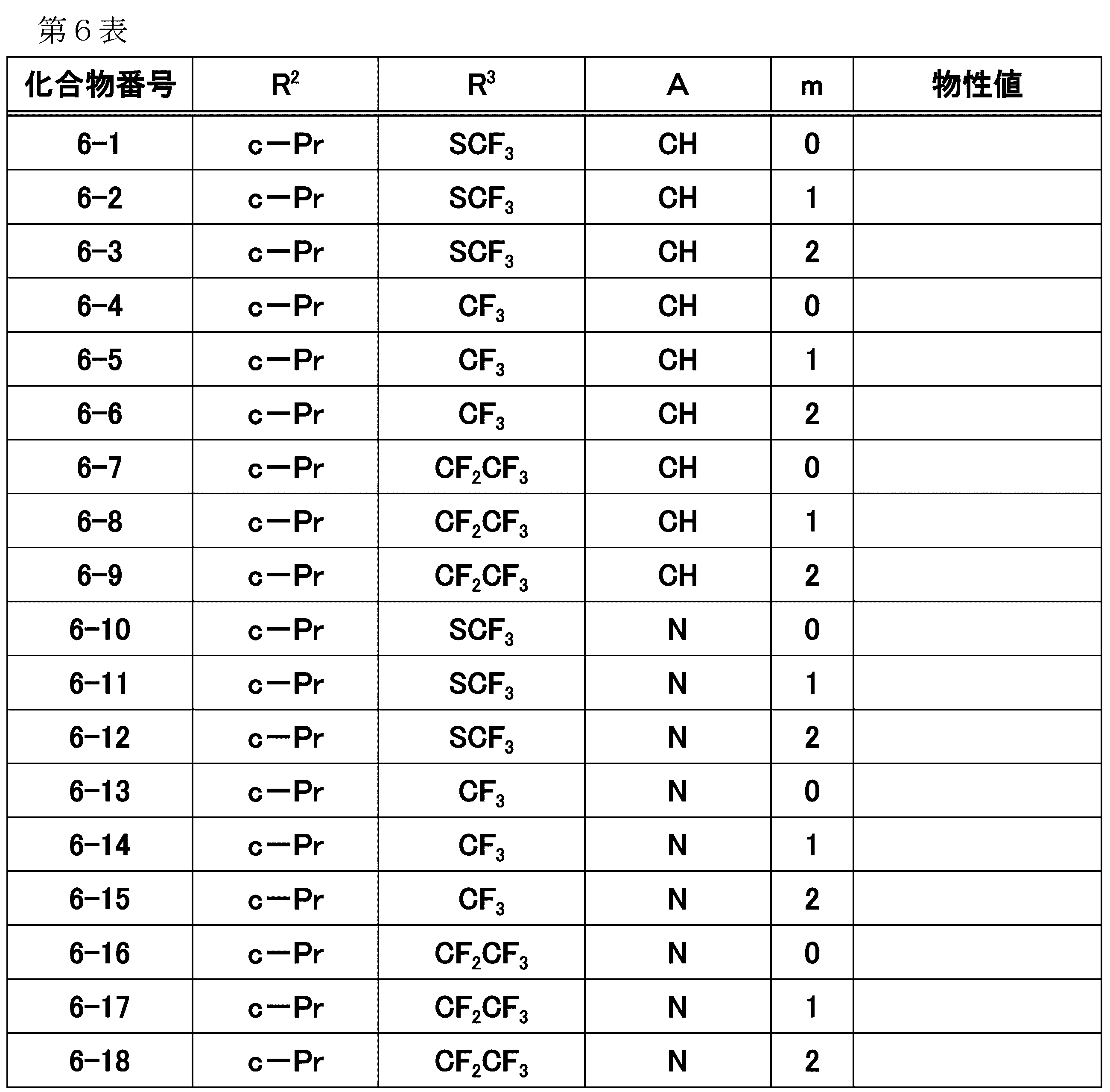 Figure JPOXMLDOC01-appb-T000032